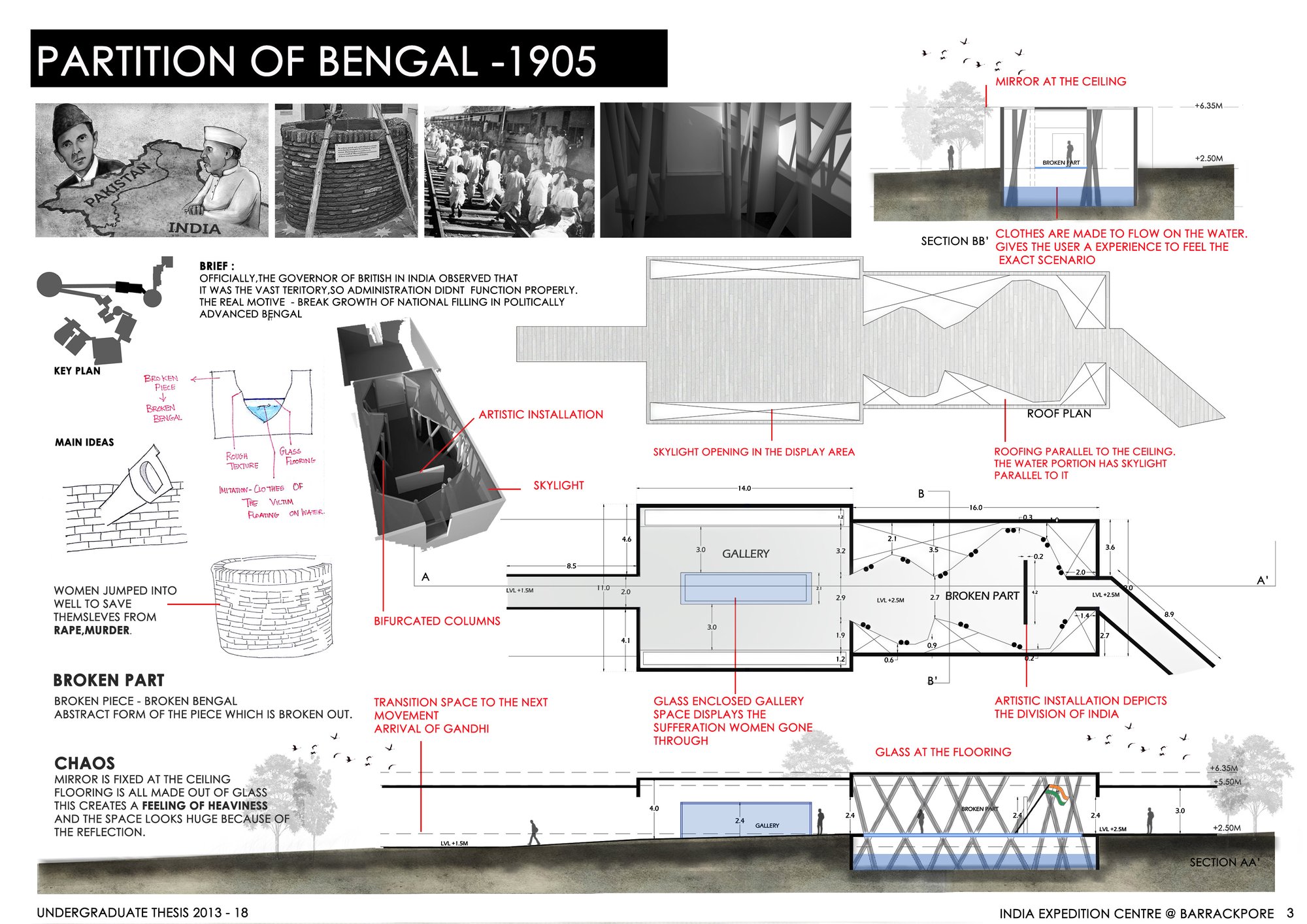 PARTITION OF BENGAL