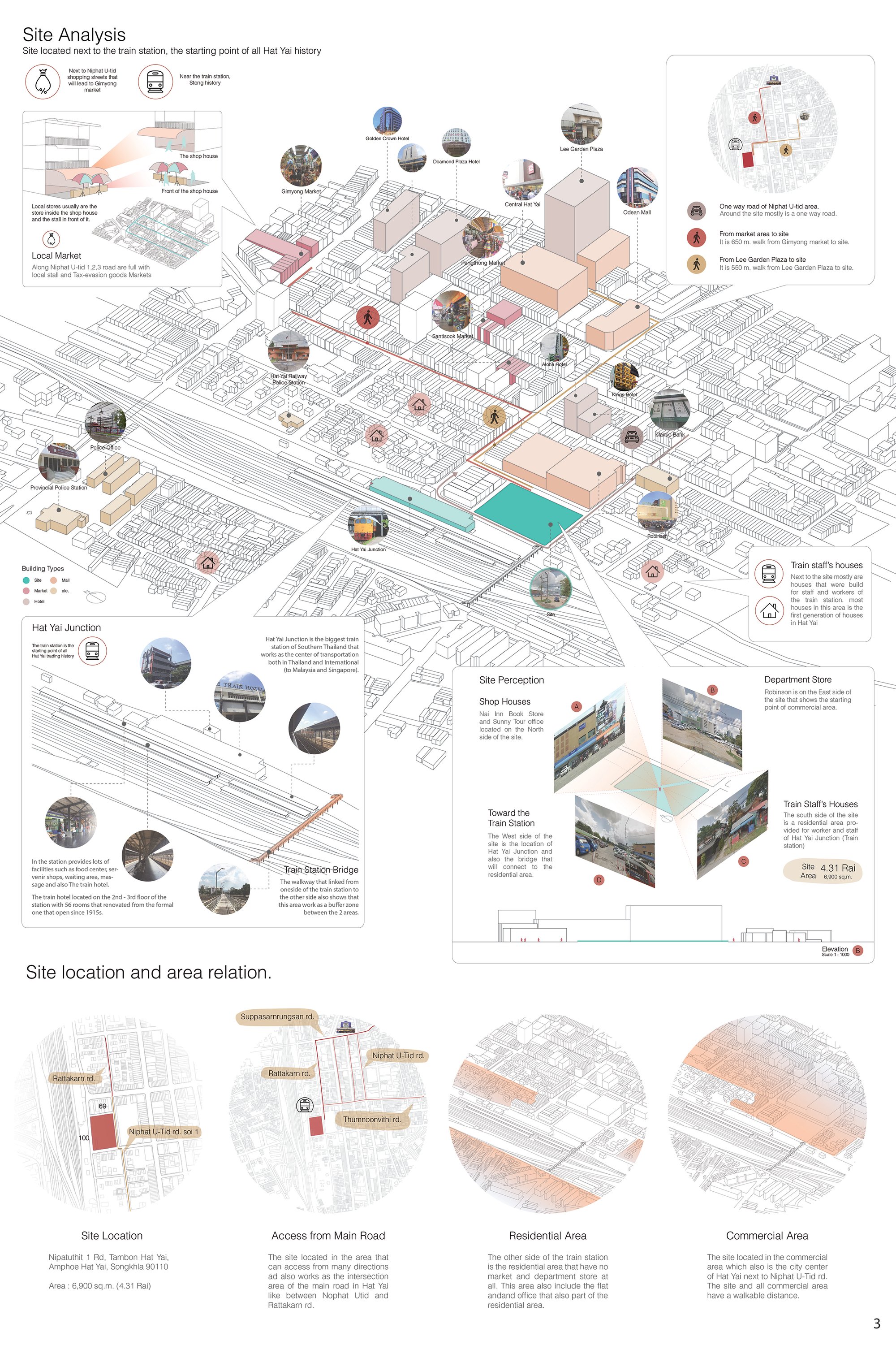 Site Analysis