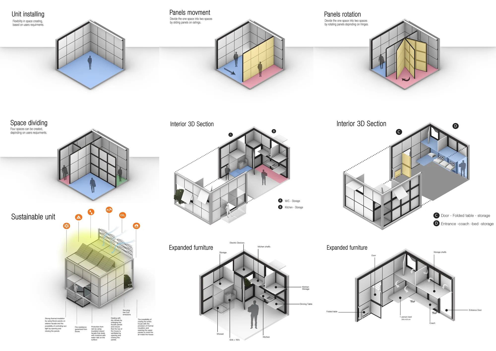 Housing Unit System