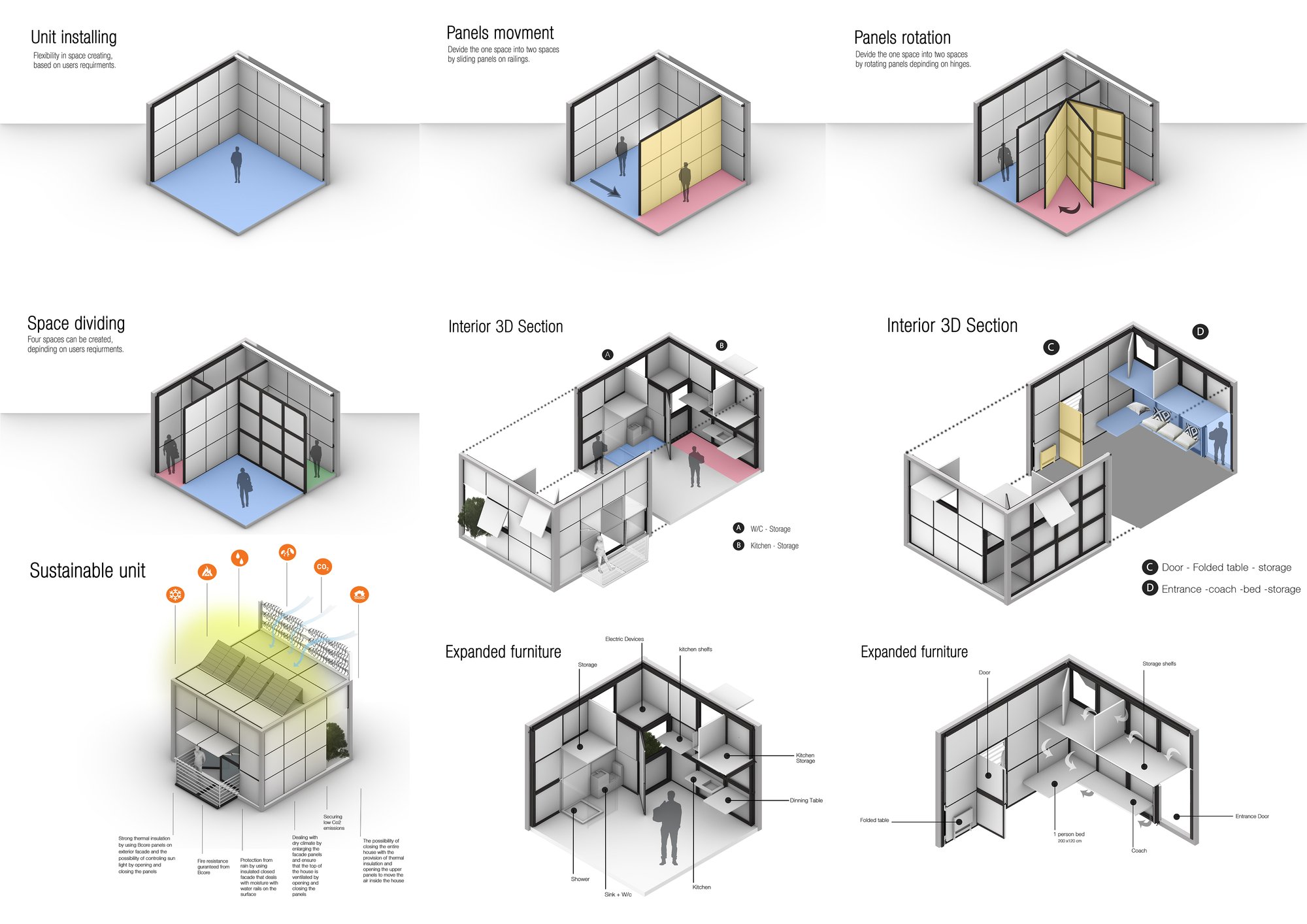 Housing Unit System