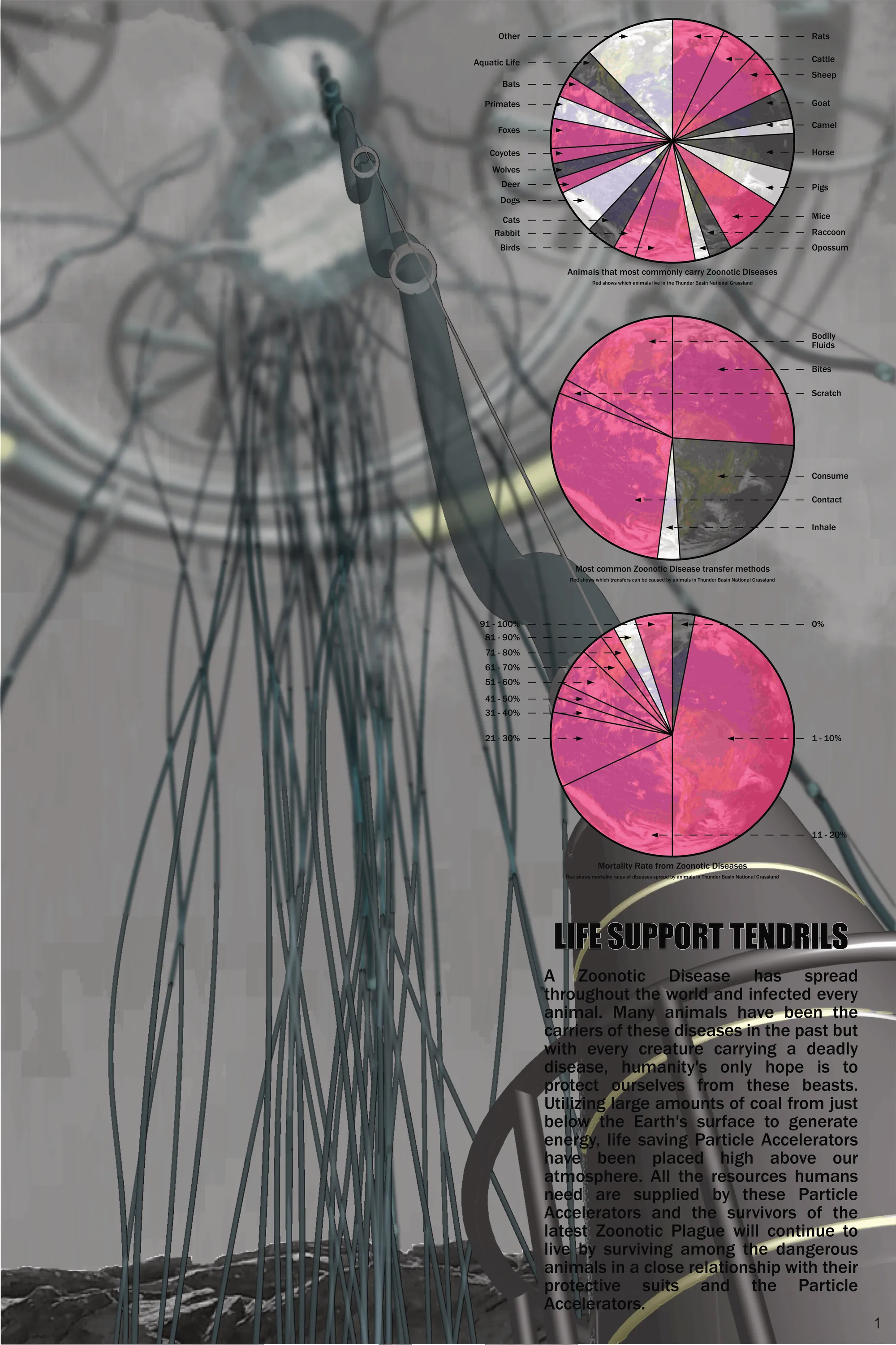 Life Support Tendrils