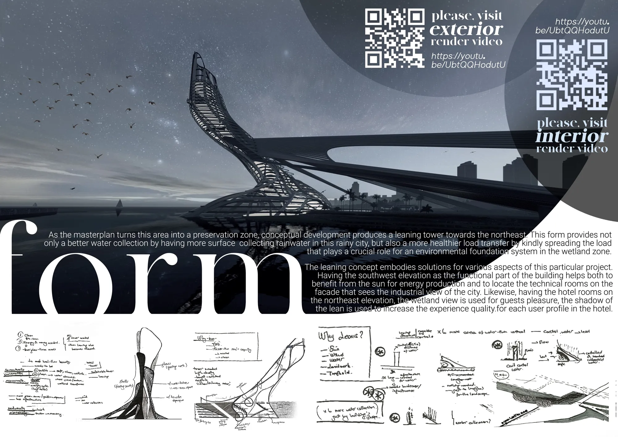 Form Development Process