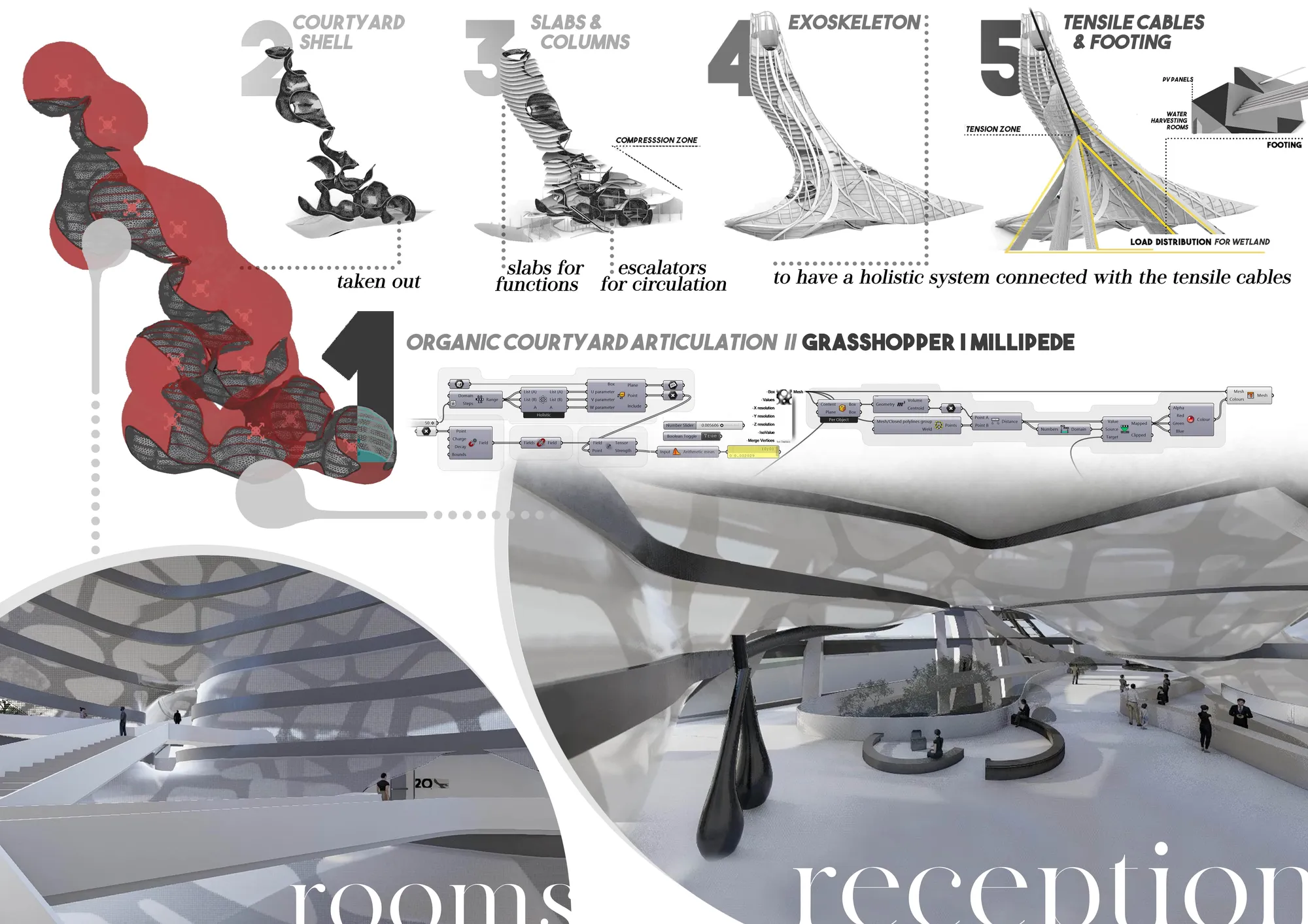 Structure & Interior Articulation
