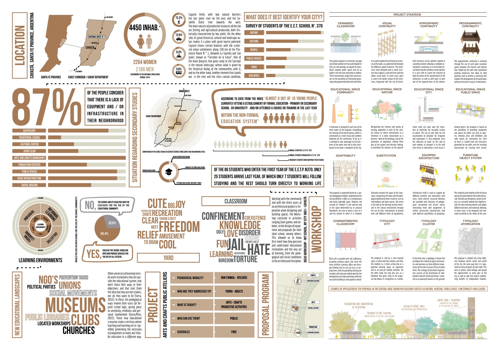Site analysis / Architectural resources proposed