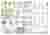 Site analysis / Architectural resources proposed