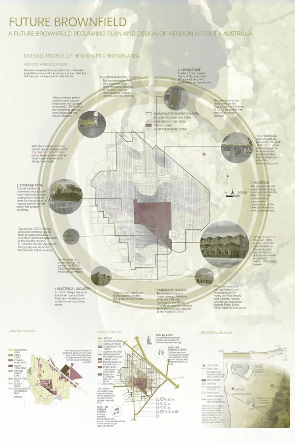 FUTURE BROWNFIELD