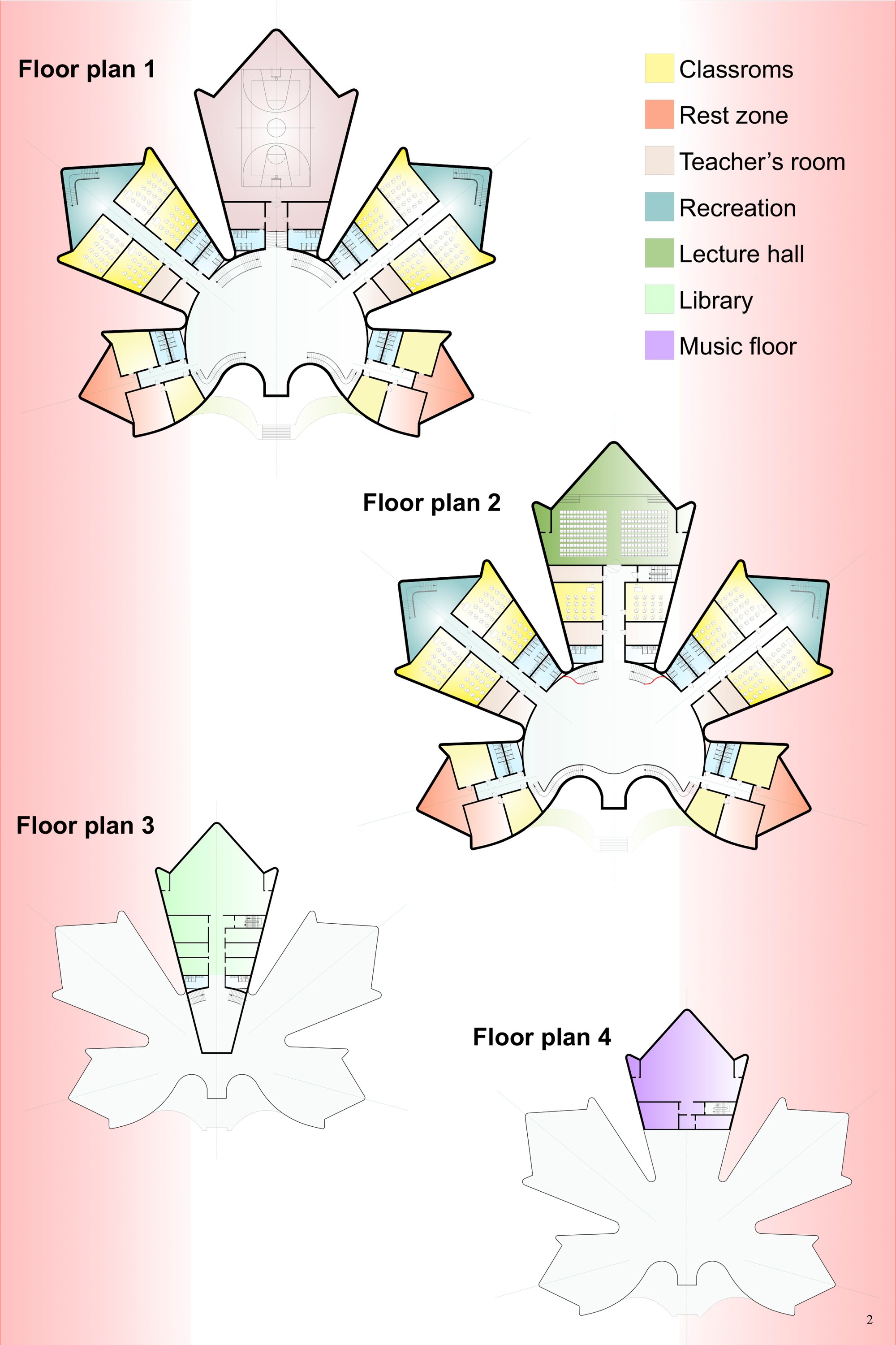 Key conceptual sections