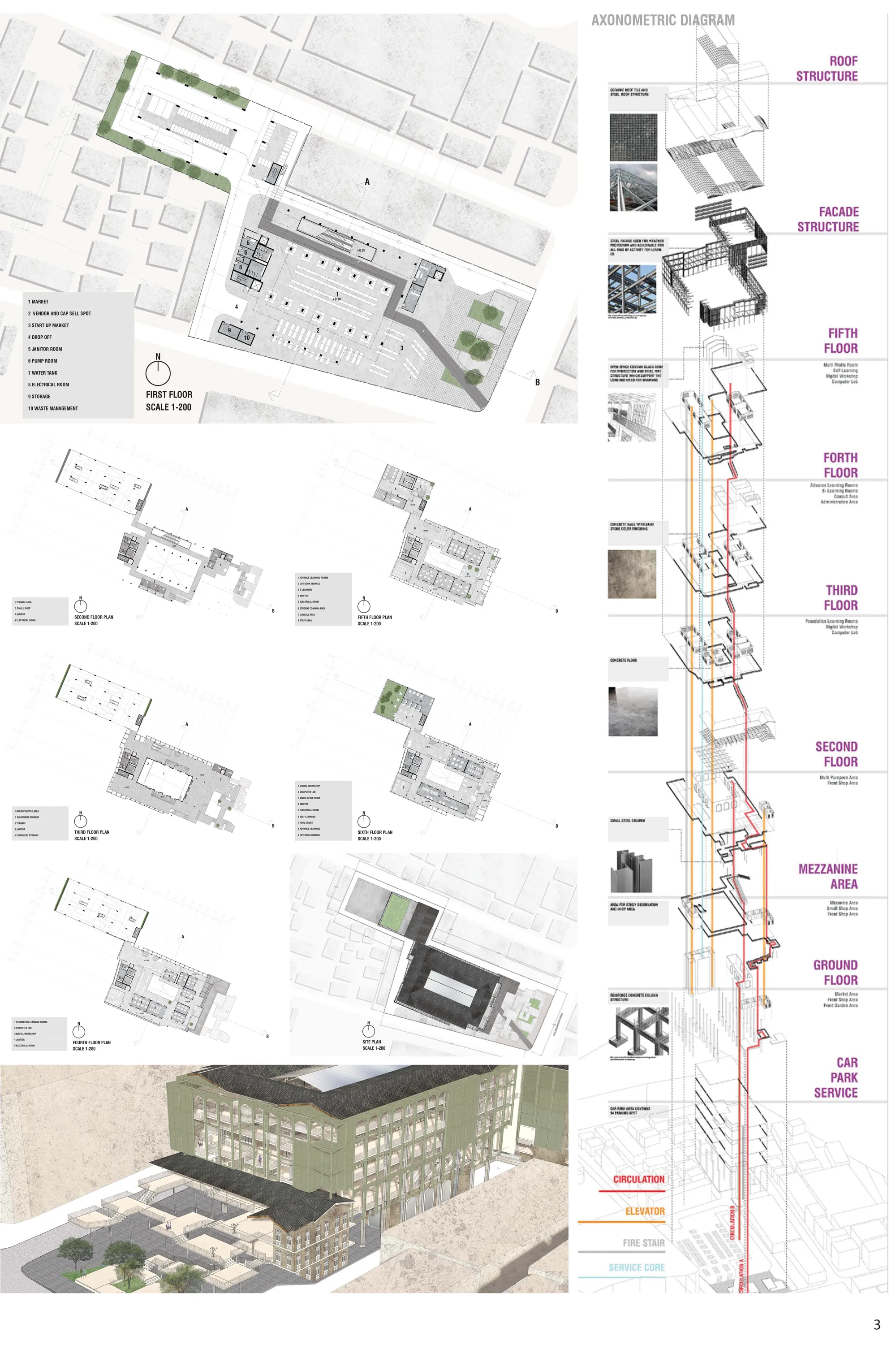 Presentation 3