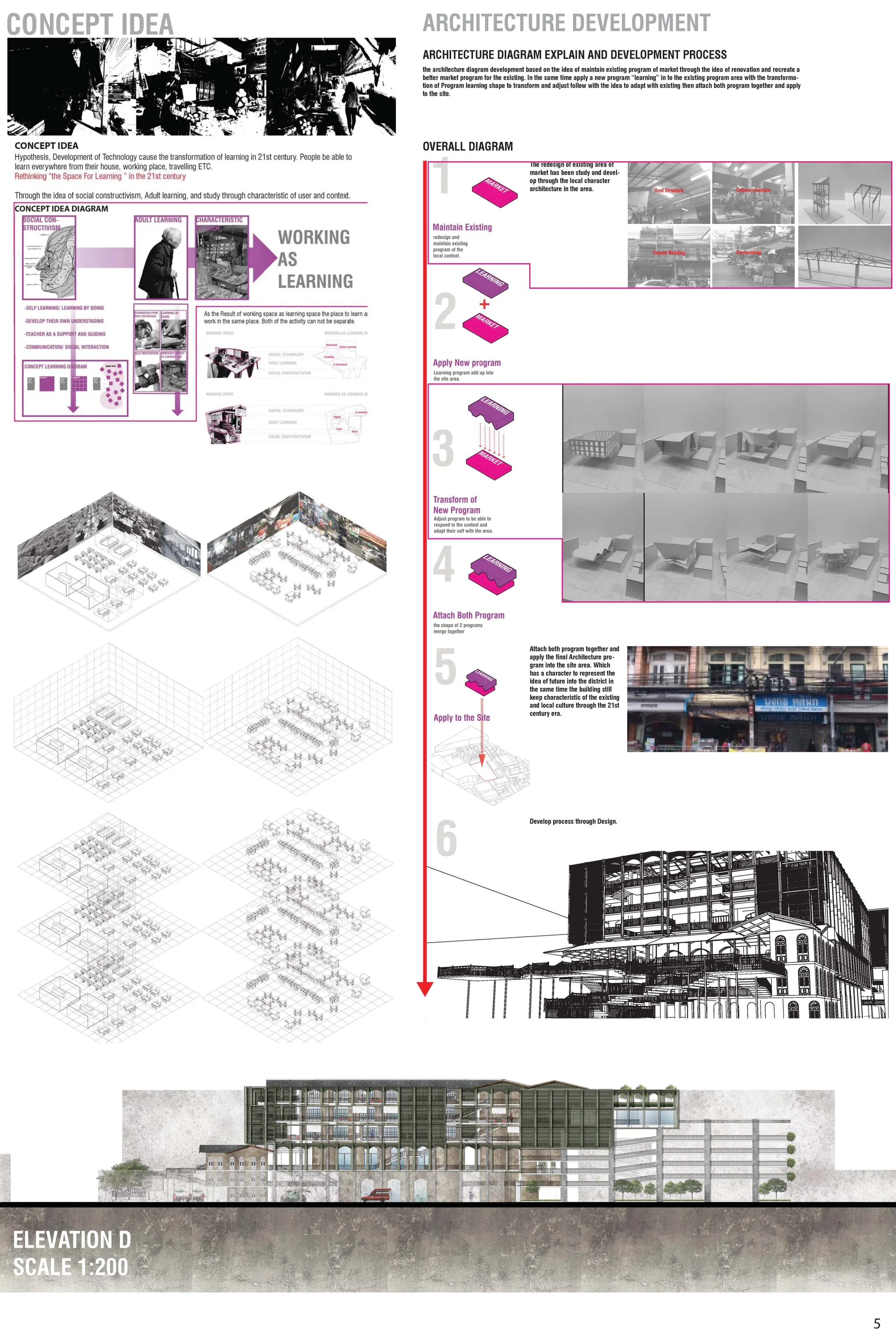 Presentation 5