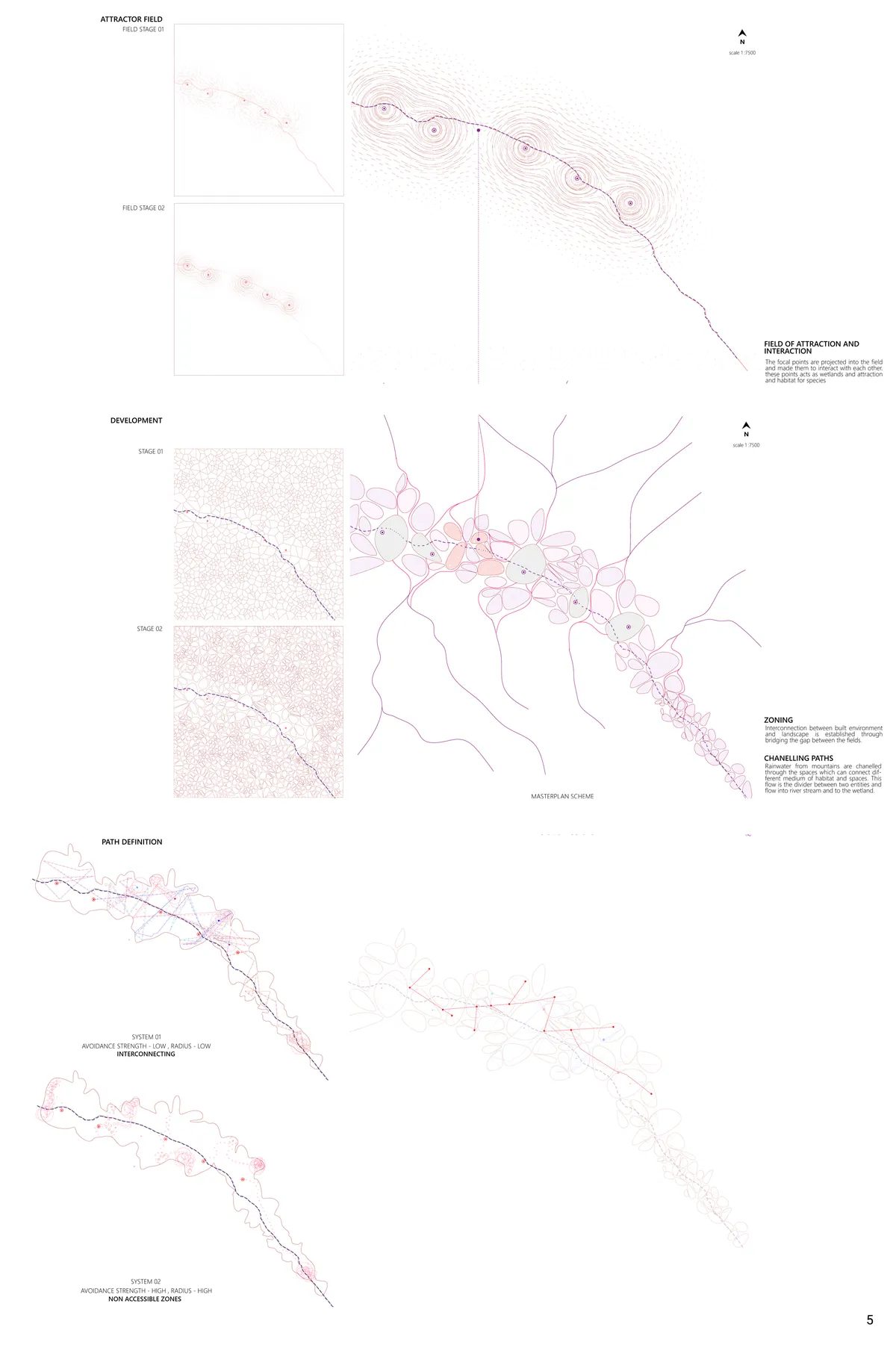 Symbiosis_bird monitoring cent