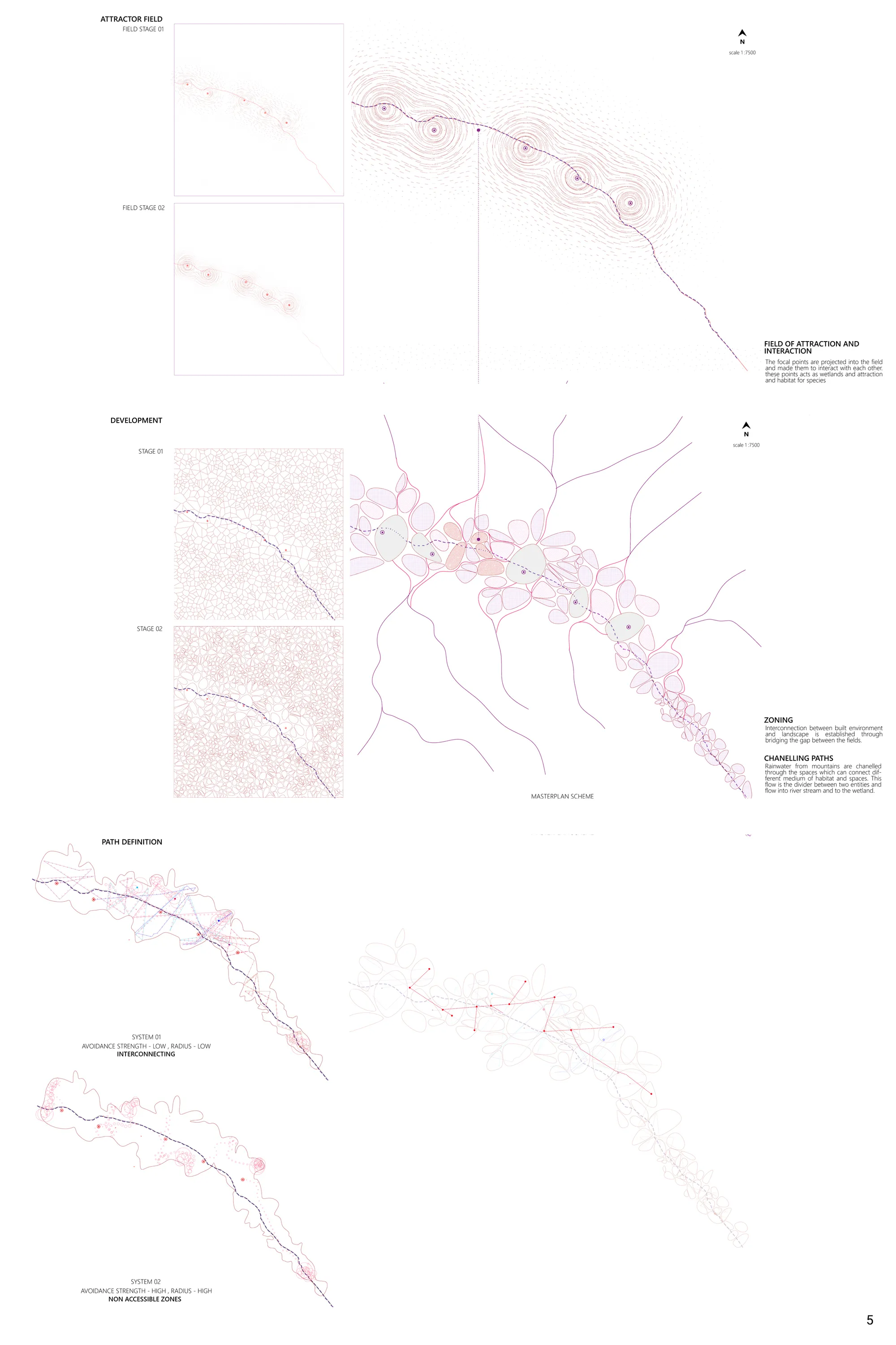 Symbiosis_bird monitoring cent