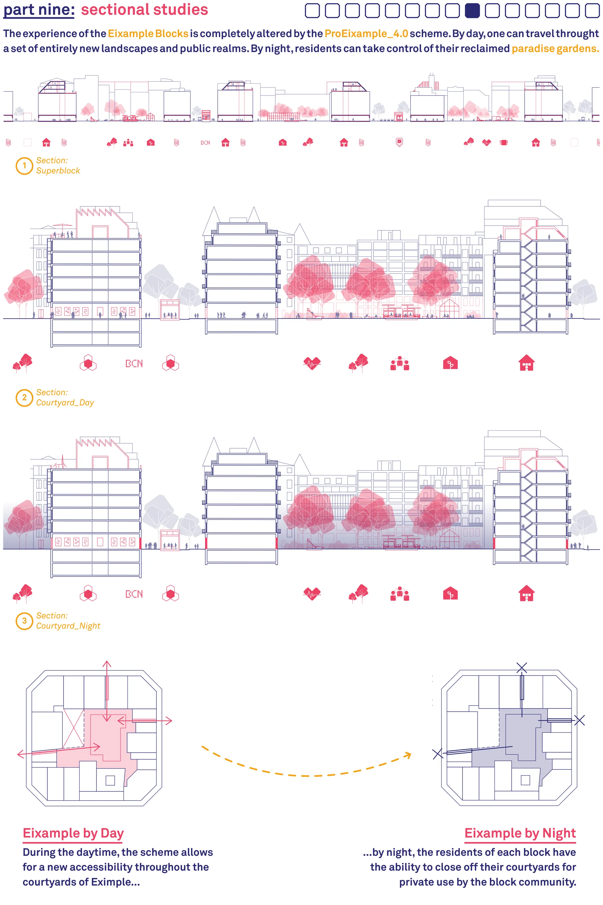 part nine:sectional_studies