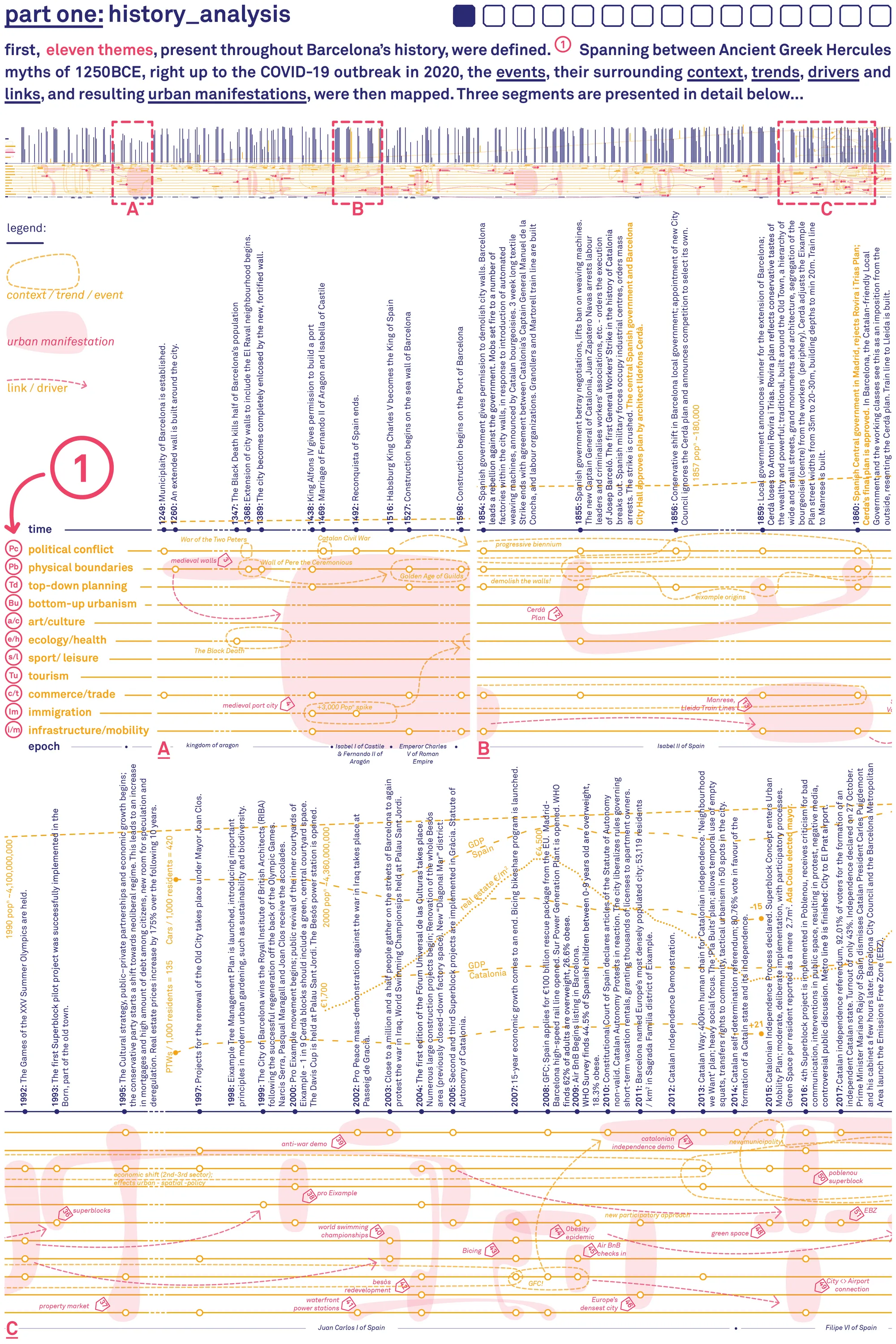 part one:history_analysis