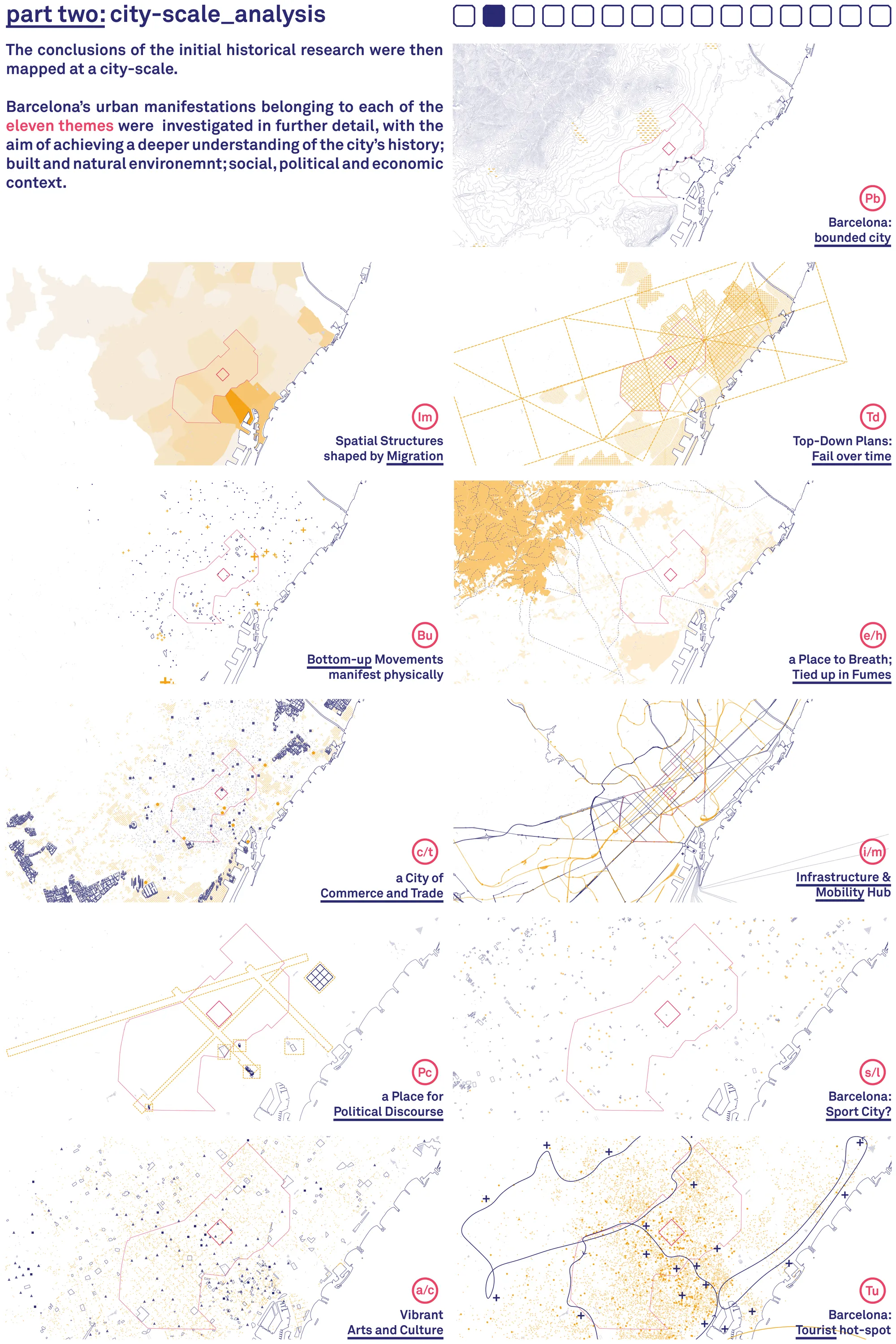 part two:city-scale_analysis