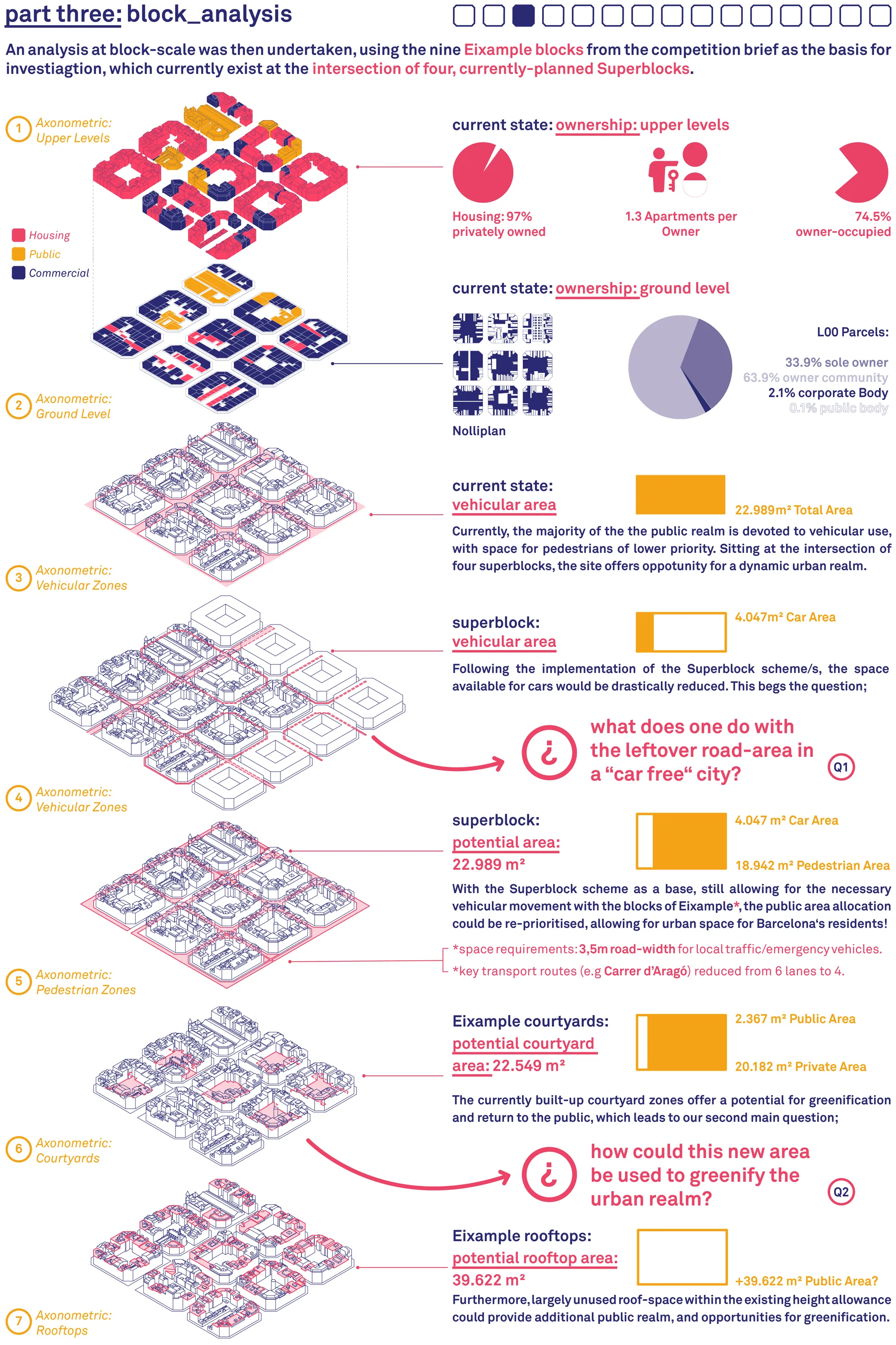 part three:block_analysis