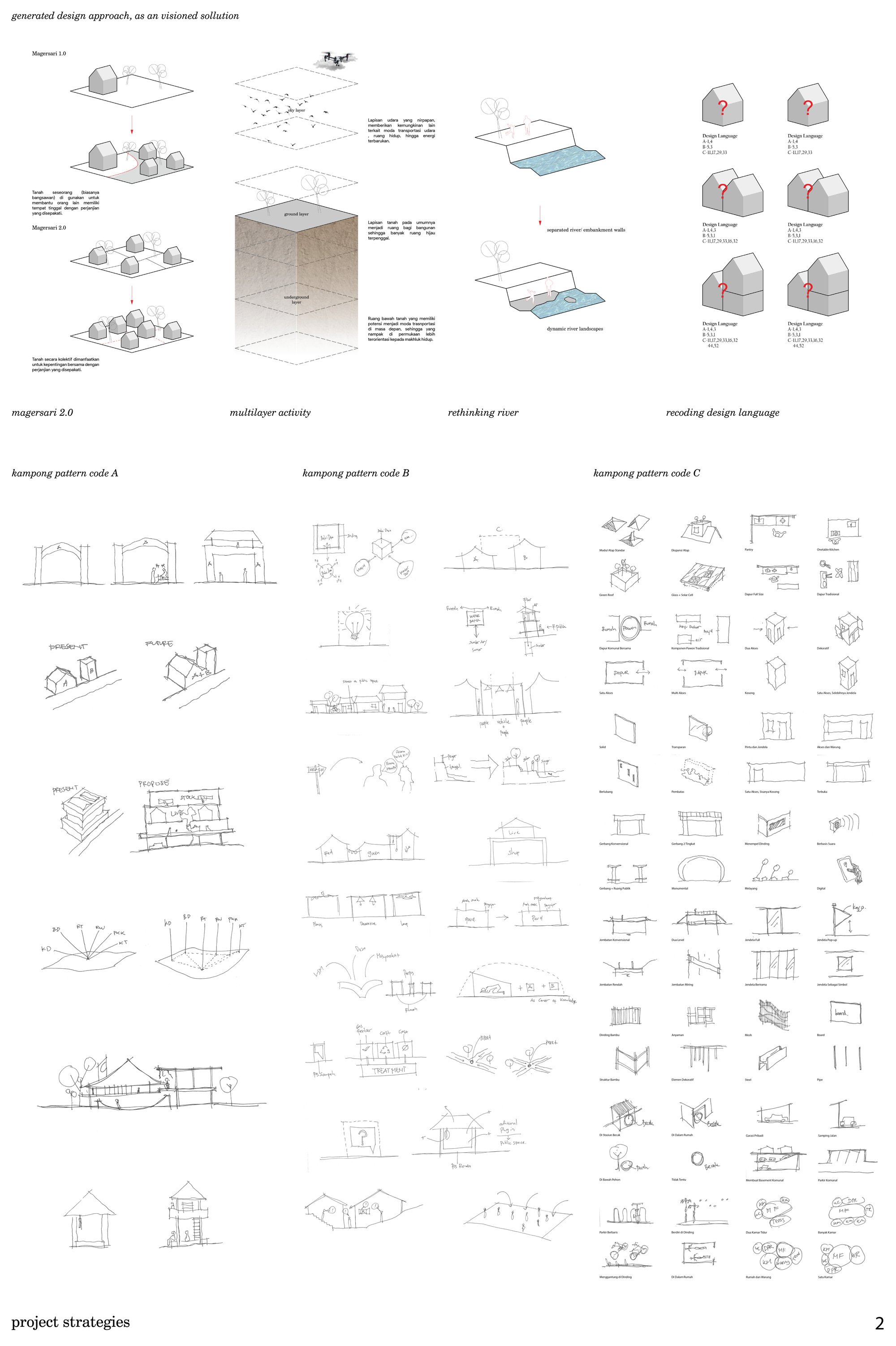 Project Strategies - Page 2