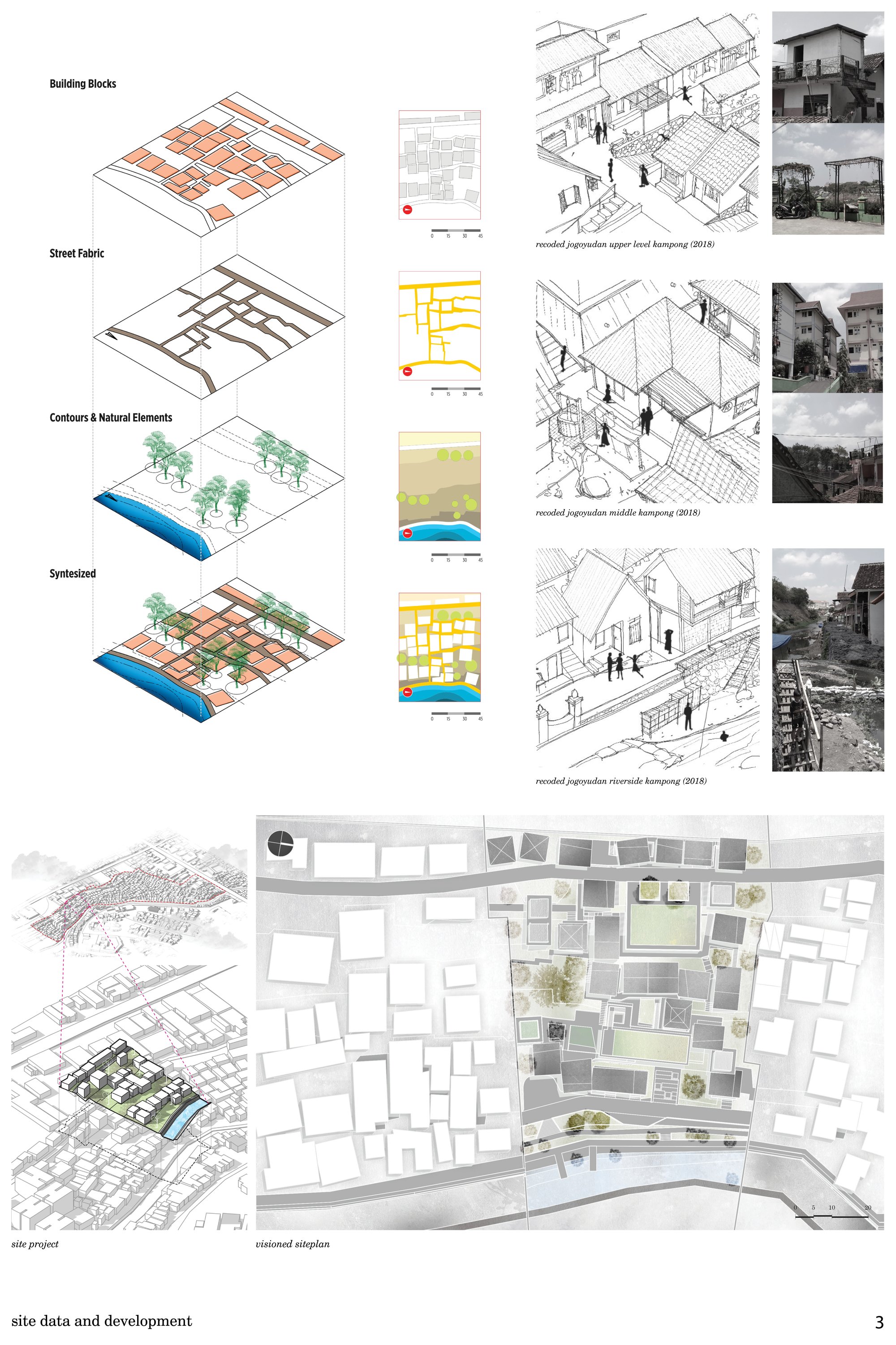 Site Overview - Page 3