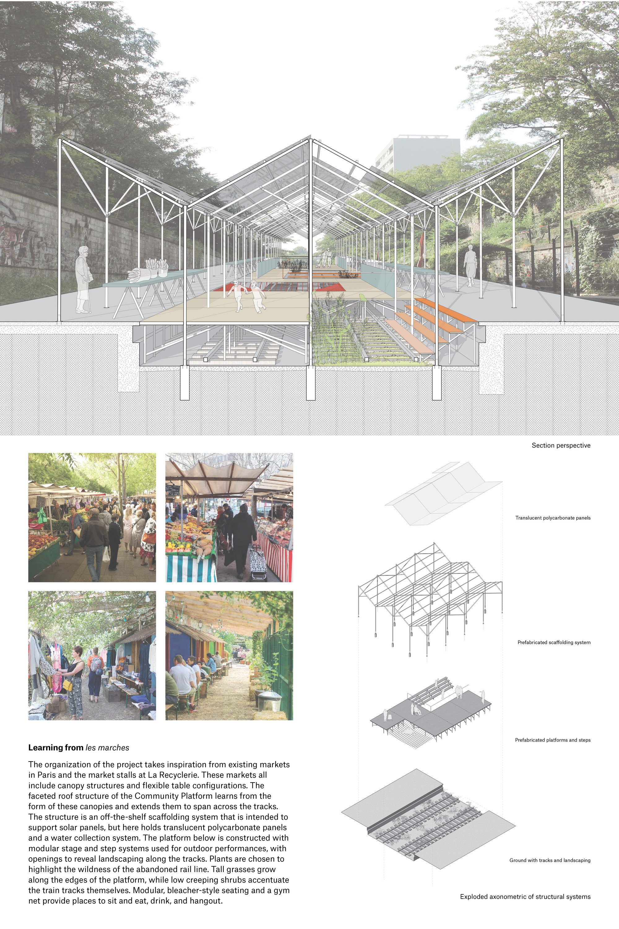 Community Platform - Board 2