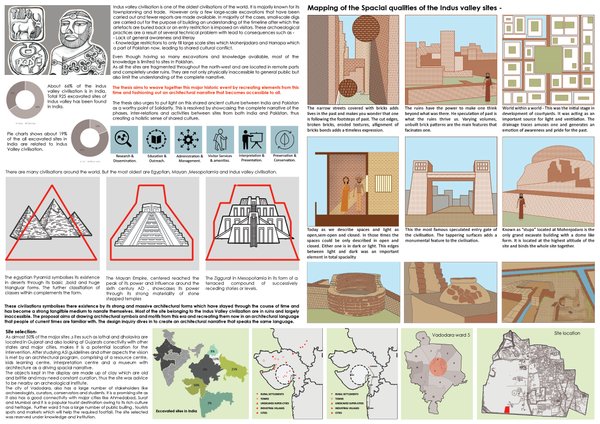 Narratives of Indus valley civilisation