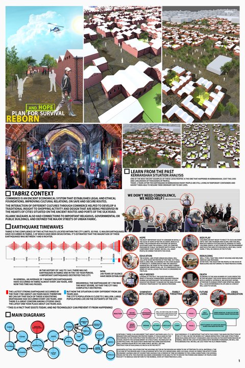Community Reconstruction