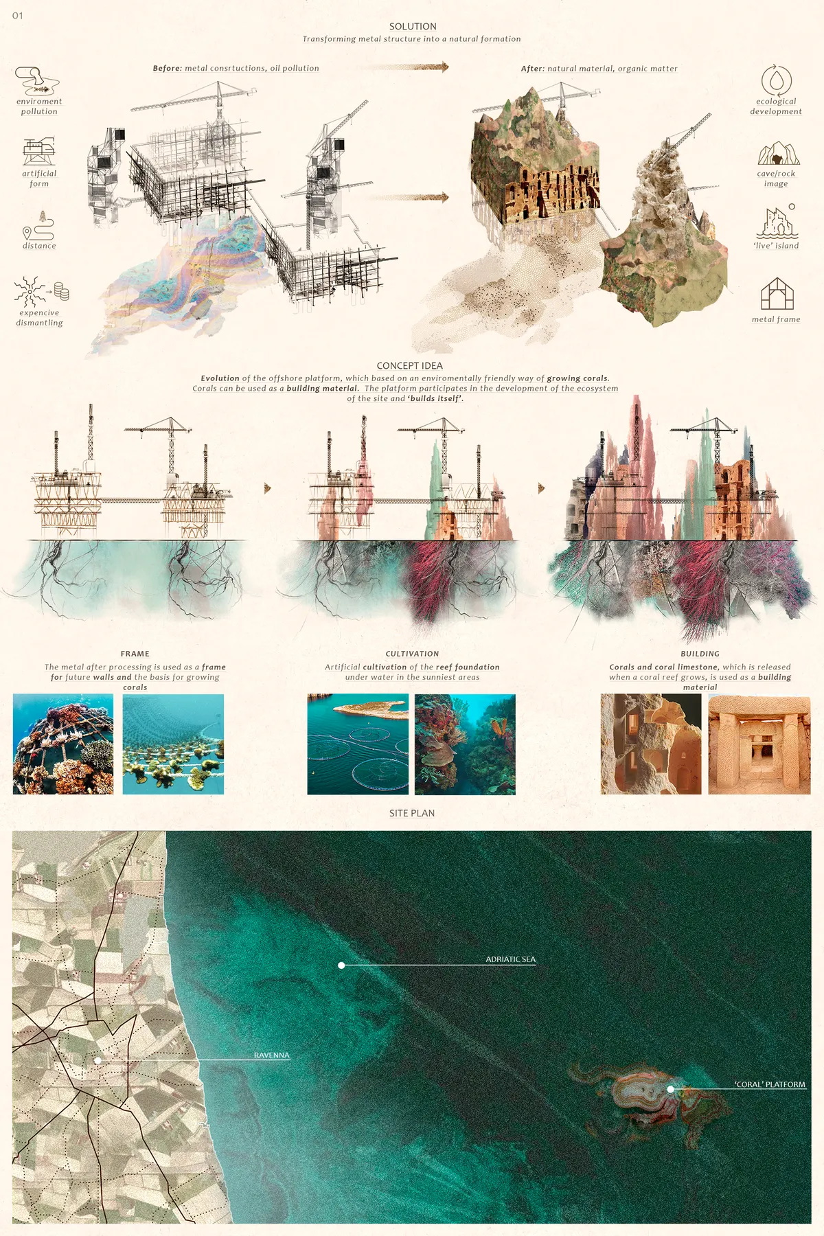 ‘CORAL’ization 