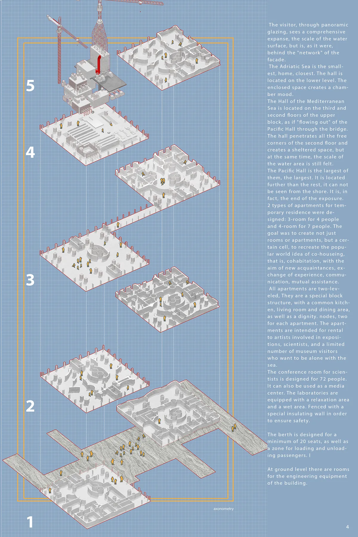 Proximity Island. 