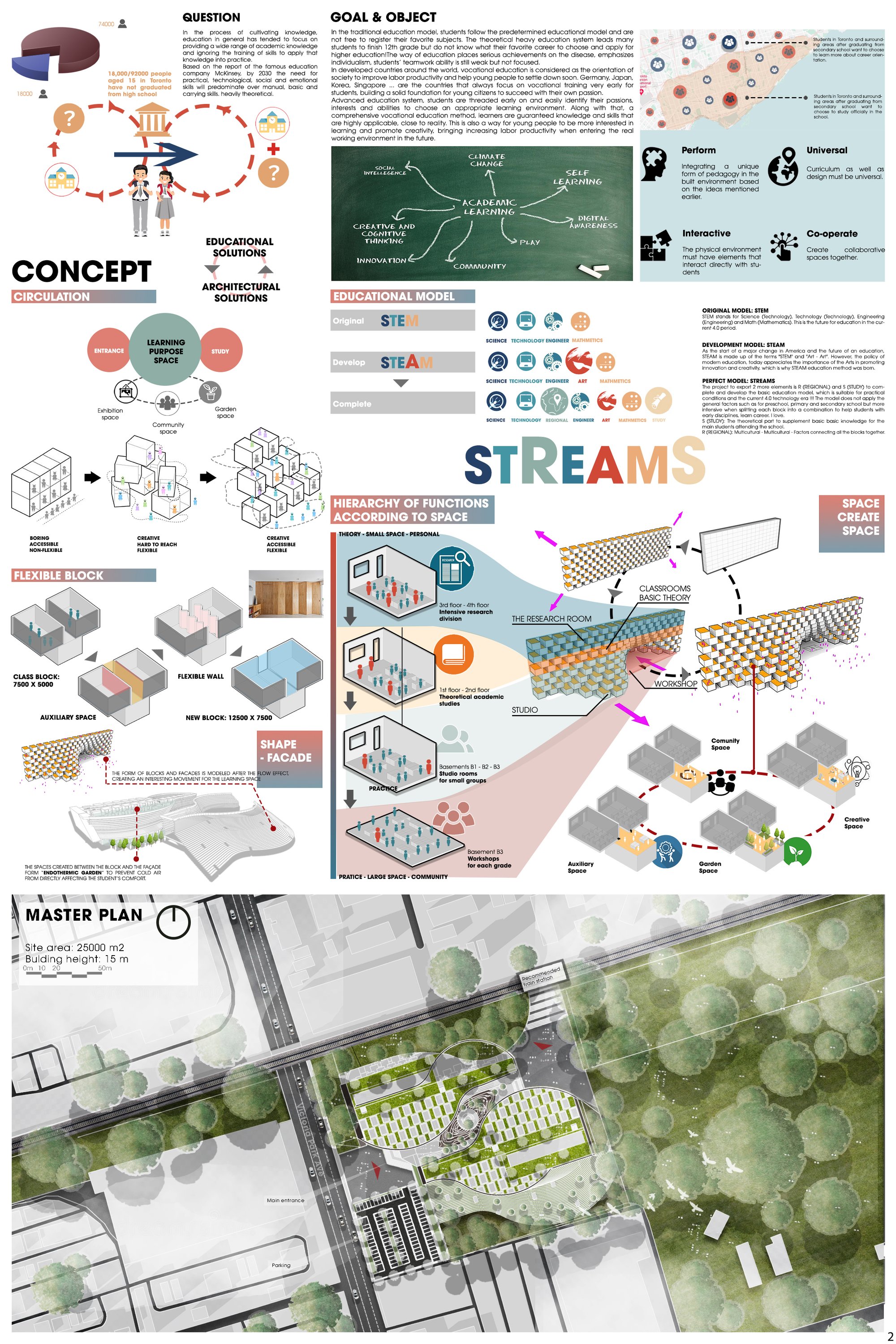 SHEET 02: IDEA & MASTER PLAN