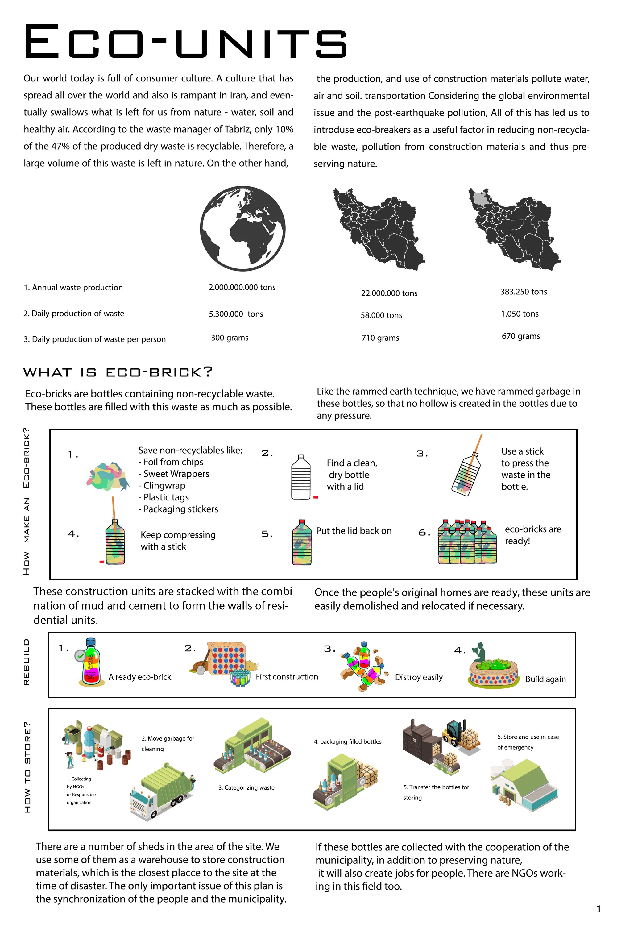 ECO-UNITS
