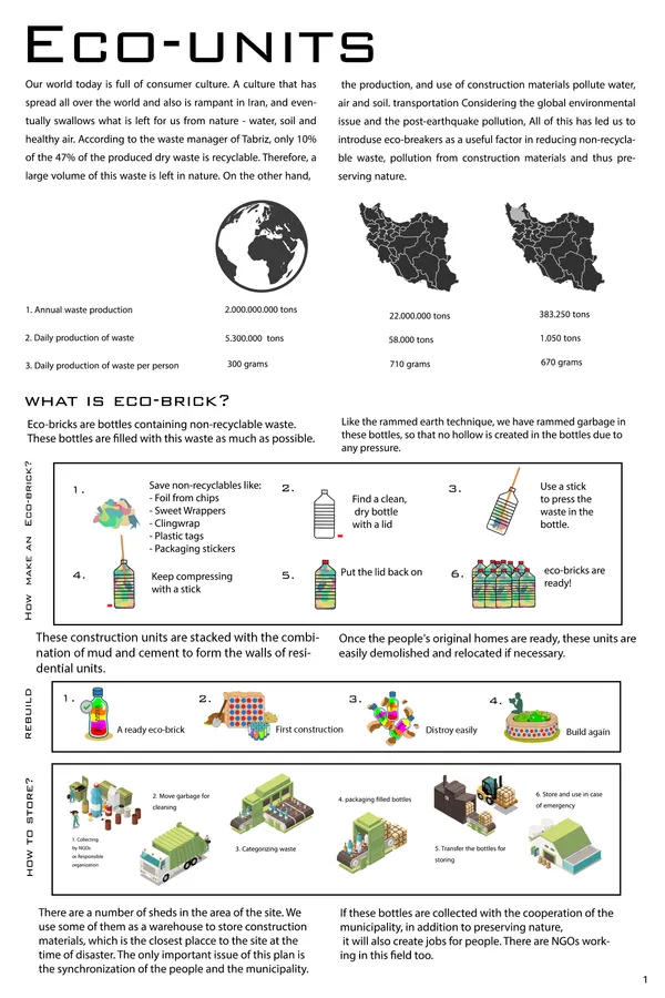 ECO-UNITS