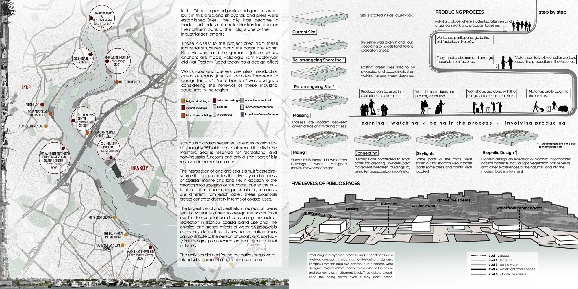 Site Analysis and Conceptual Explanations