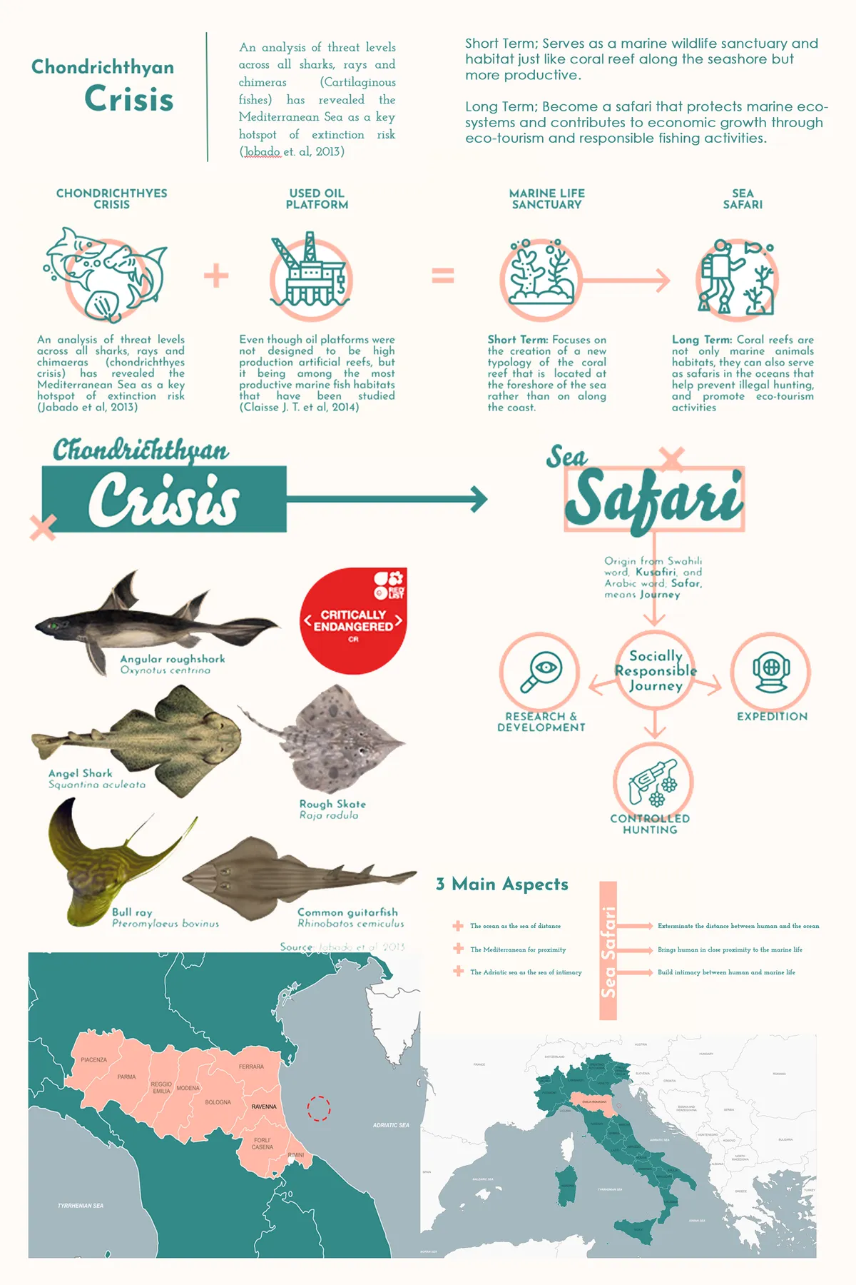 The Sea Safary 