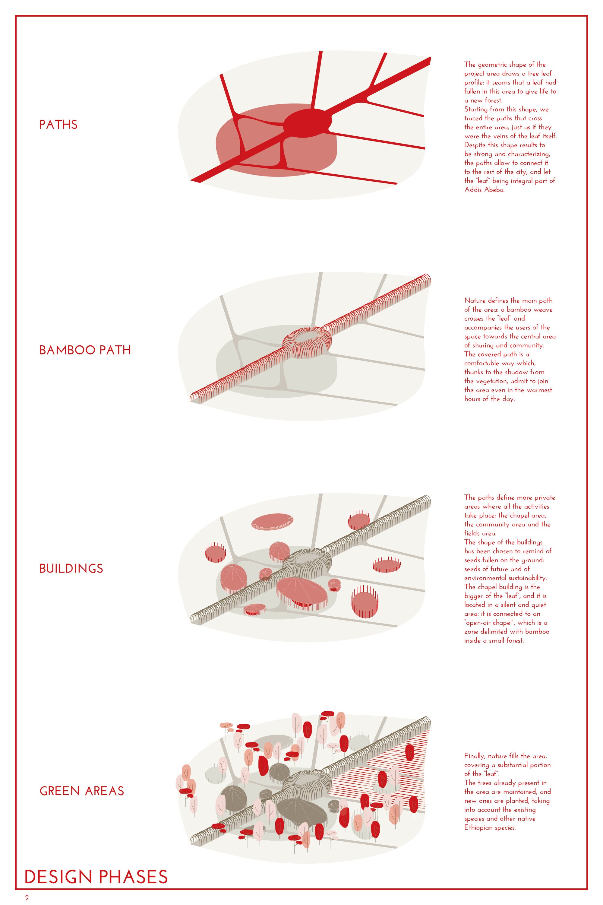 Design Phases