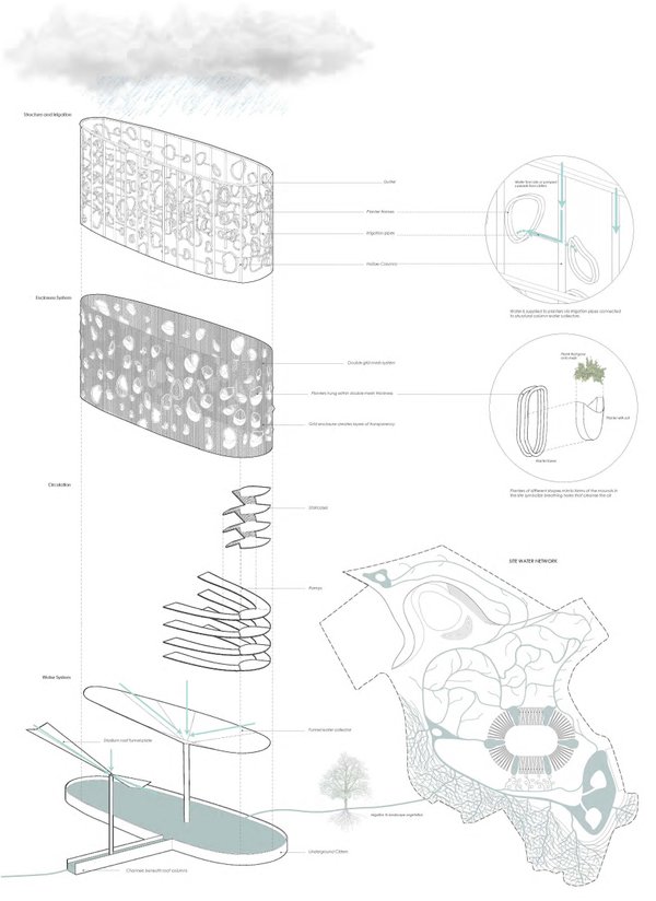 Biophilia Lagos