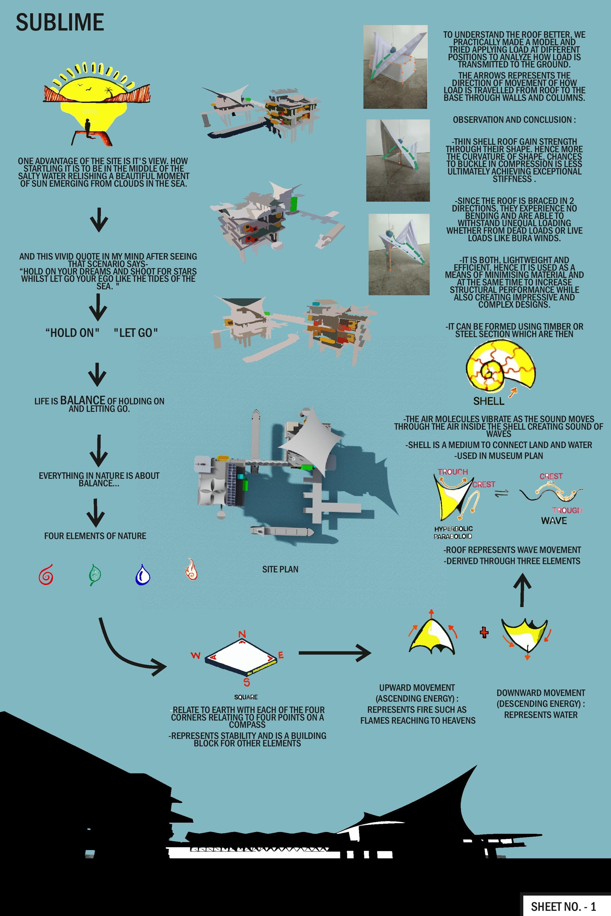 Concept and Site Plan