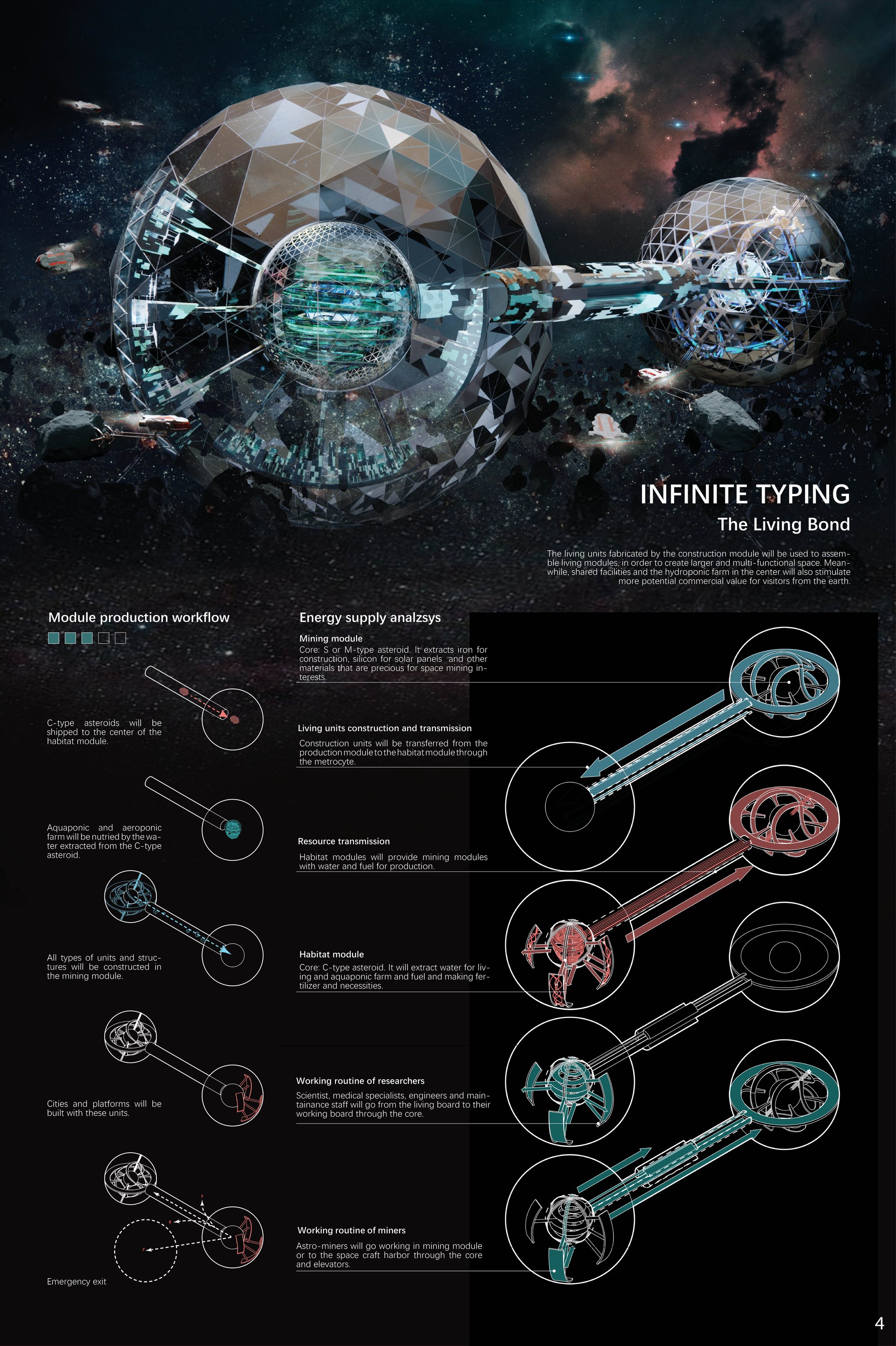 INFINITE TYPING- the living bond