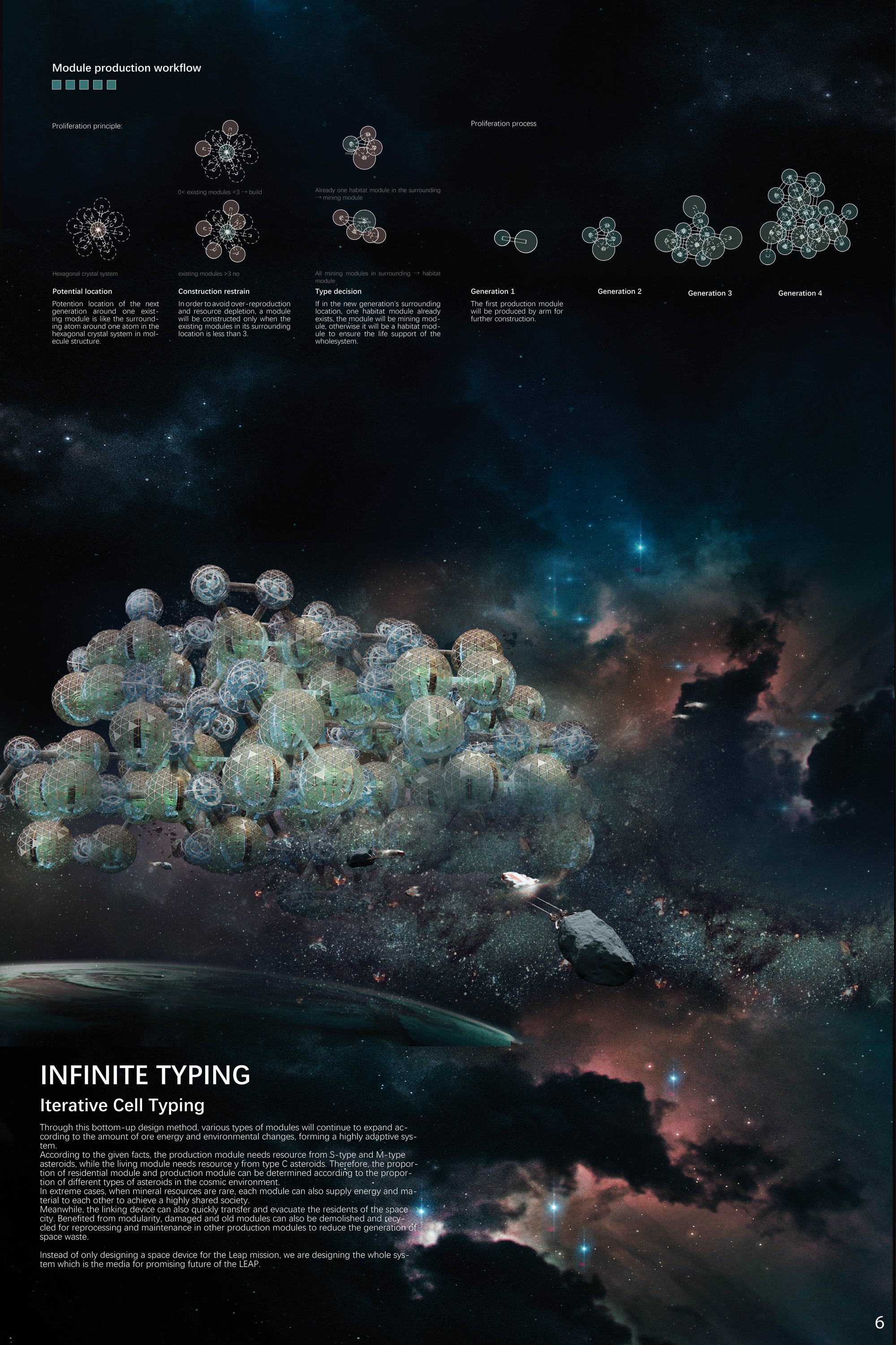 INFINITE TYPING- iterative cell typing