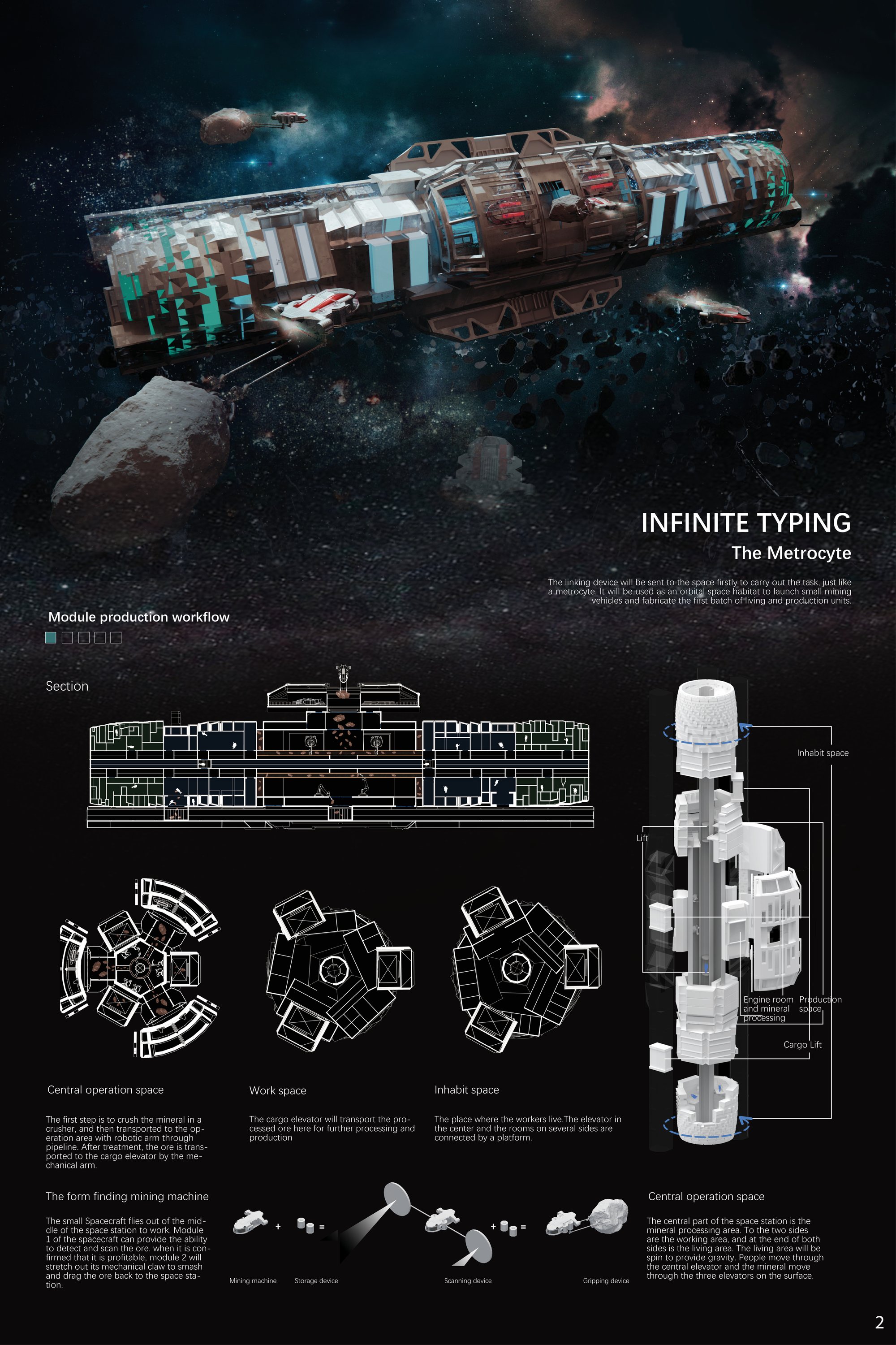 INFINITE TYPING- the metrocyte