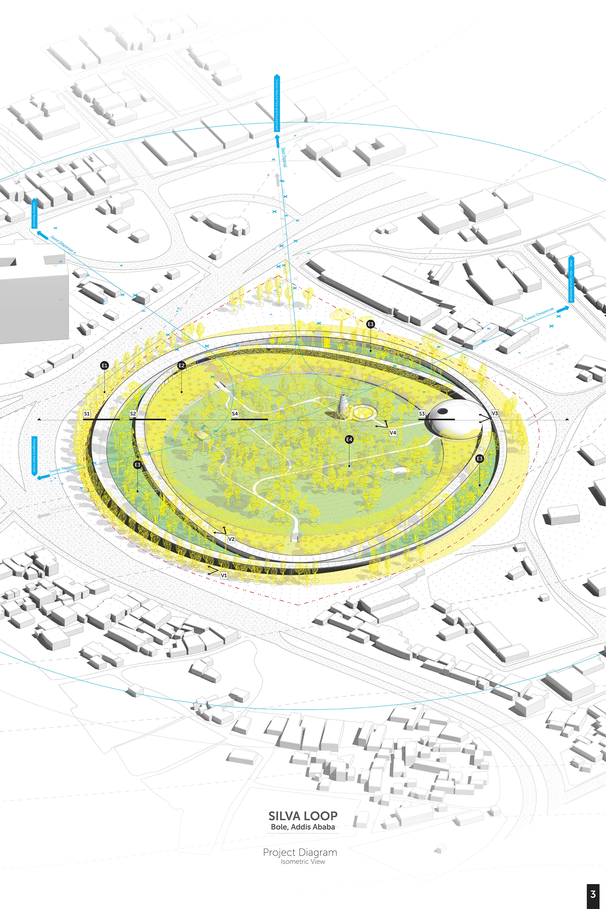 Project Diagram