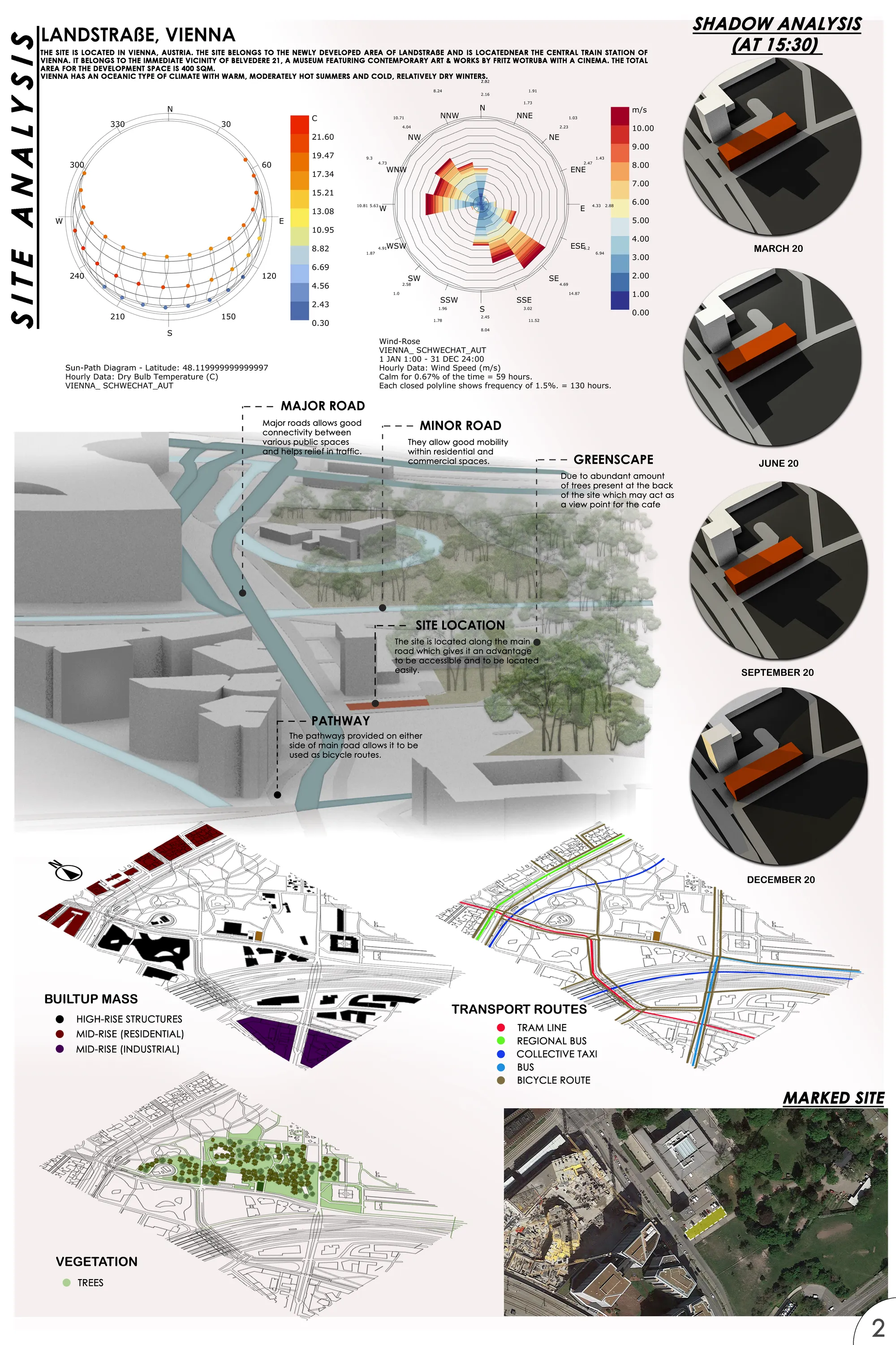 SITE ANALYSIS