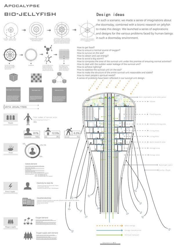 APOCALYPSE BIO-JELLYFISH