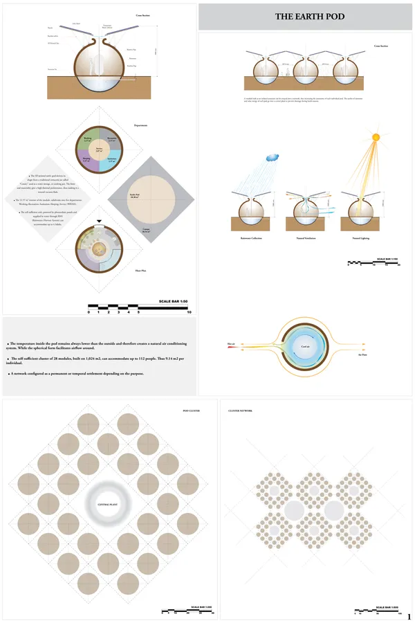 The Earth Pod