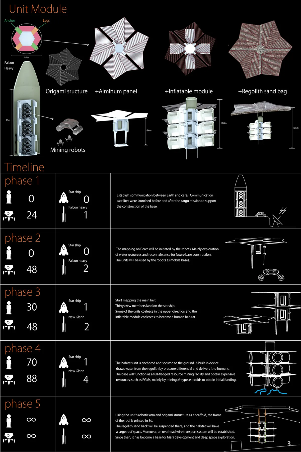 Ceres Umbrella Mining City