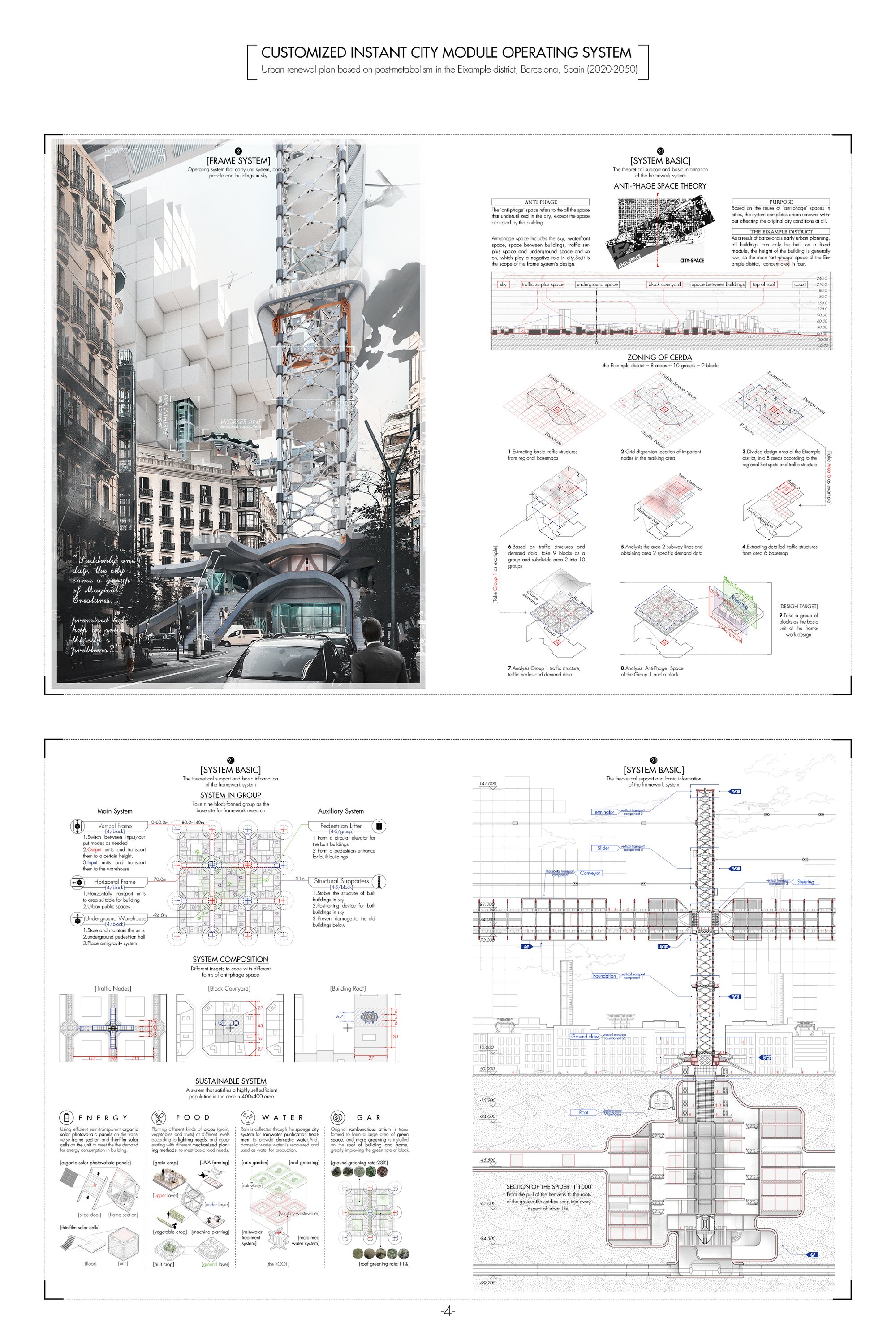 CUSTOMIZED INSTANT CITY MODULE OPERATING SYSTEM-4