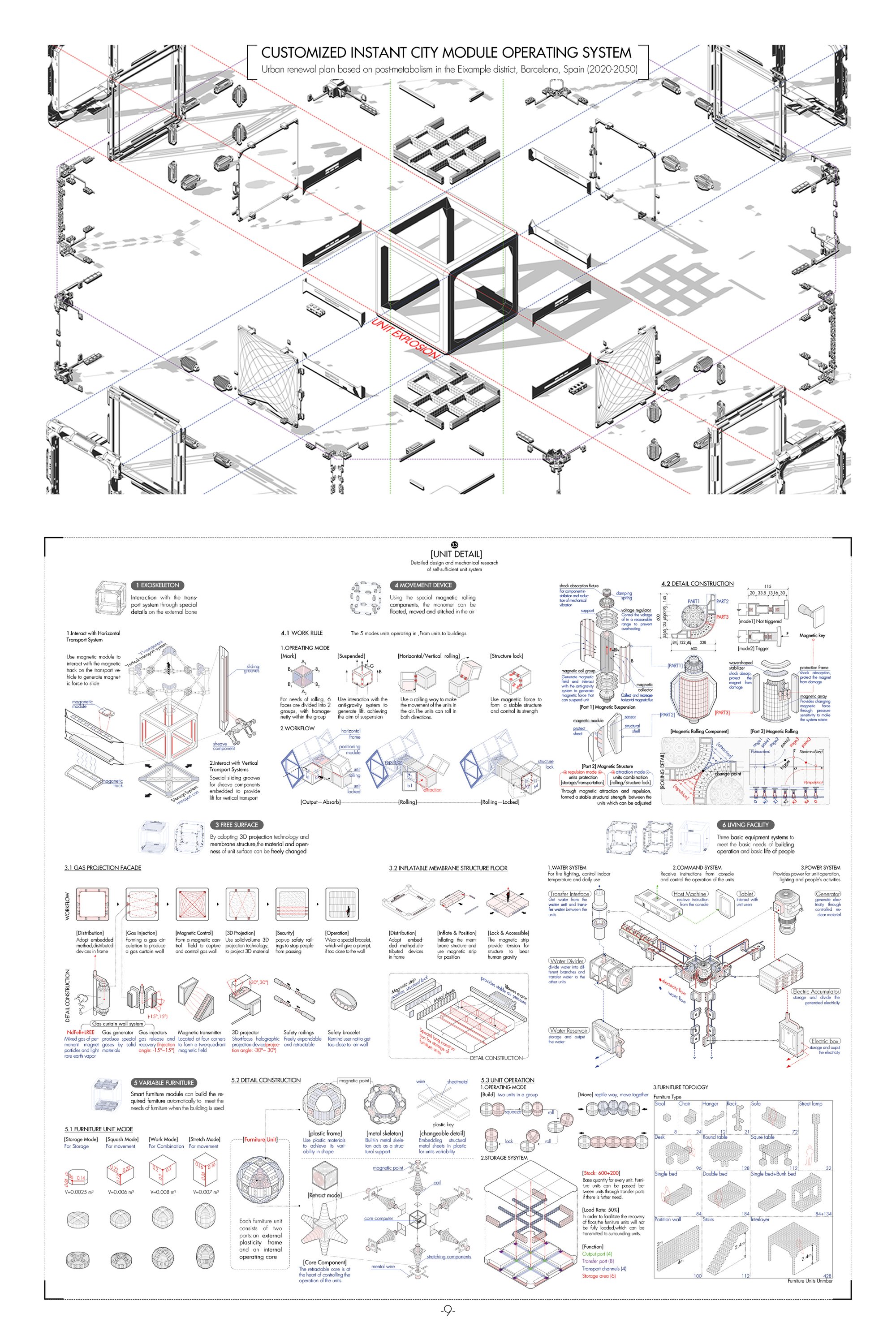 CUSTOMIZED INSTANT CITY MODULE OPERATING SYSTEM-9