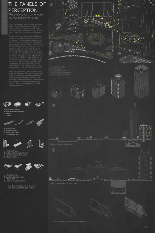 The panels of perception