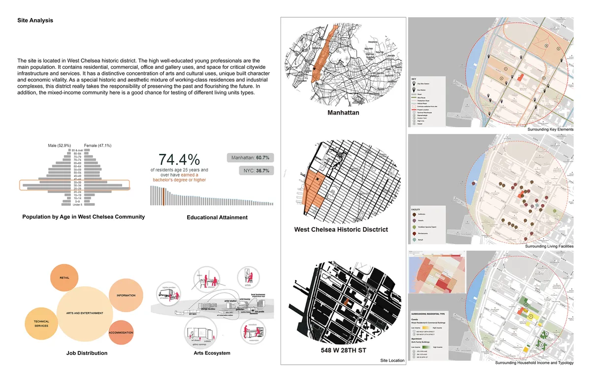 Redefine the Private and Shared Space of Cohousing