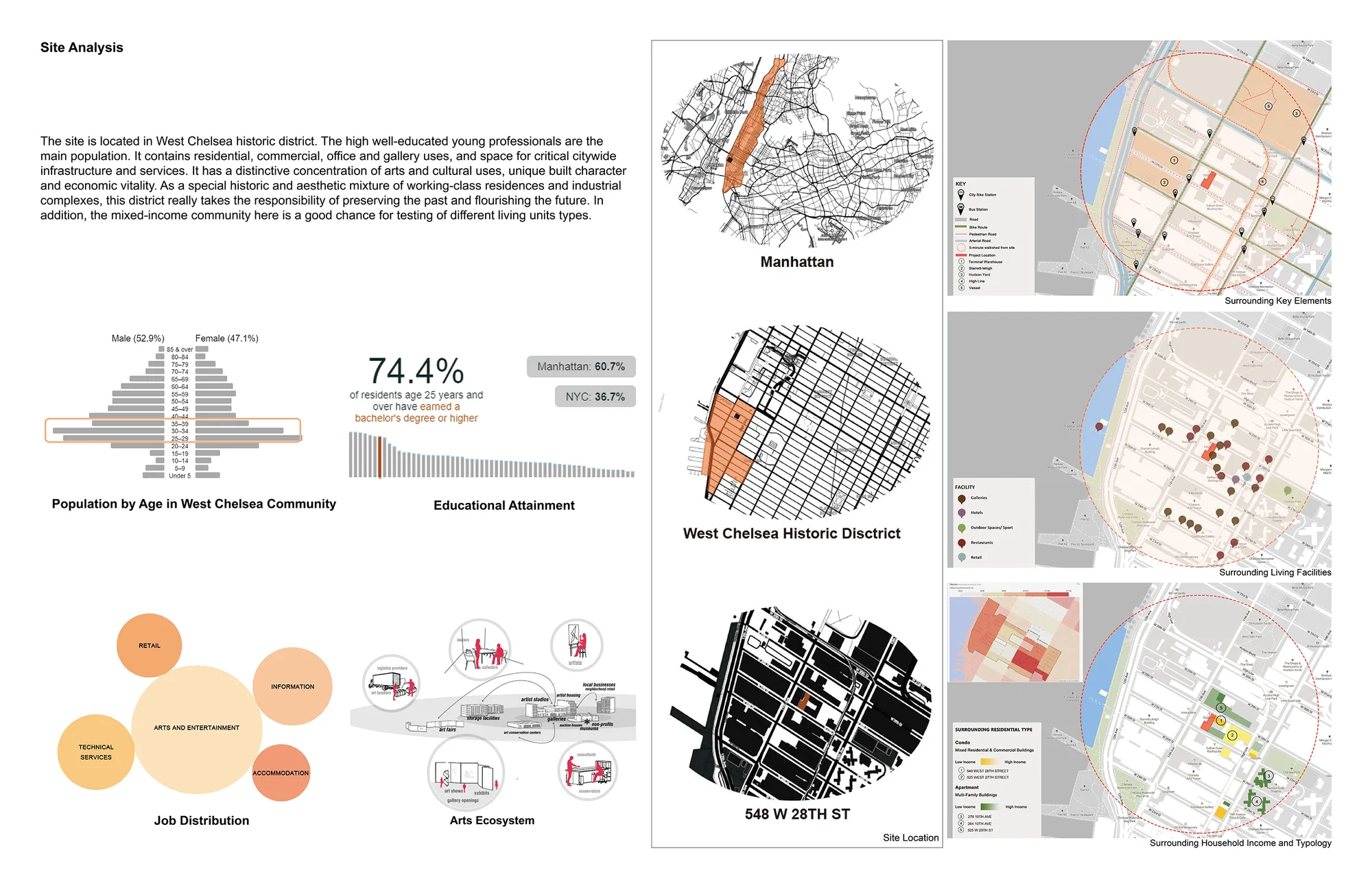 Redefine the Private and Shared Space of Cohousing