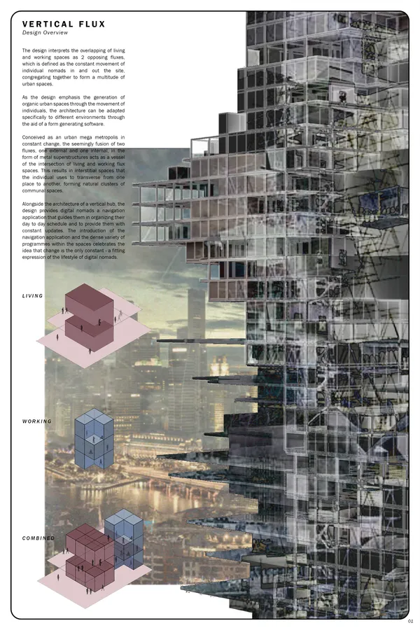 Vertical Flux