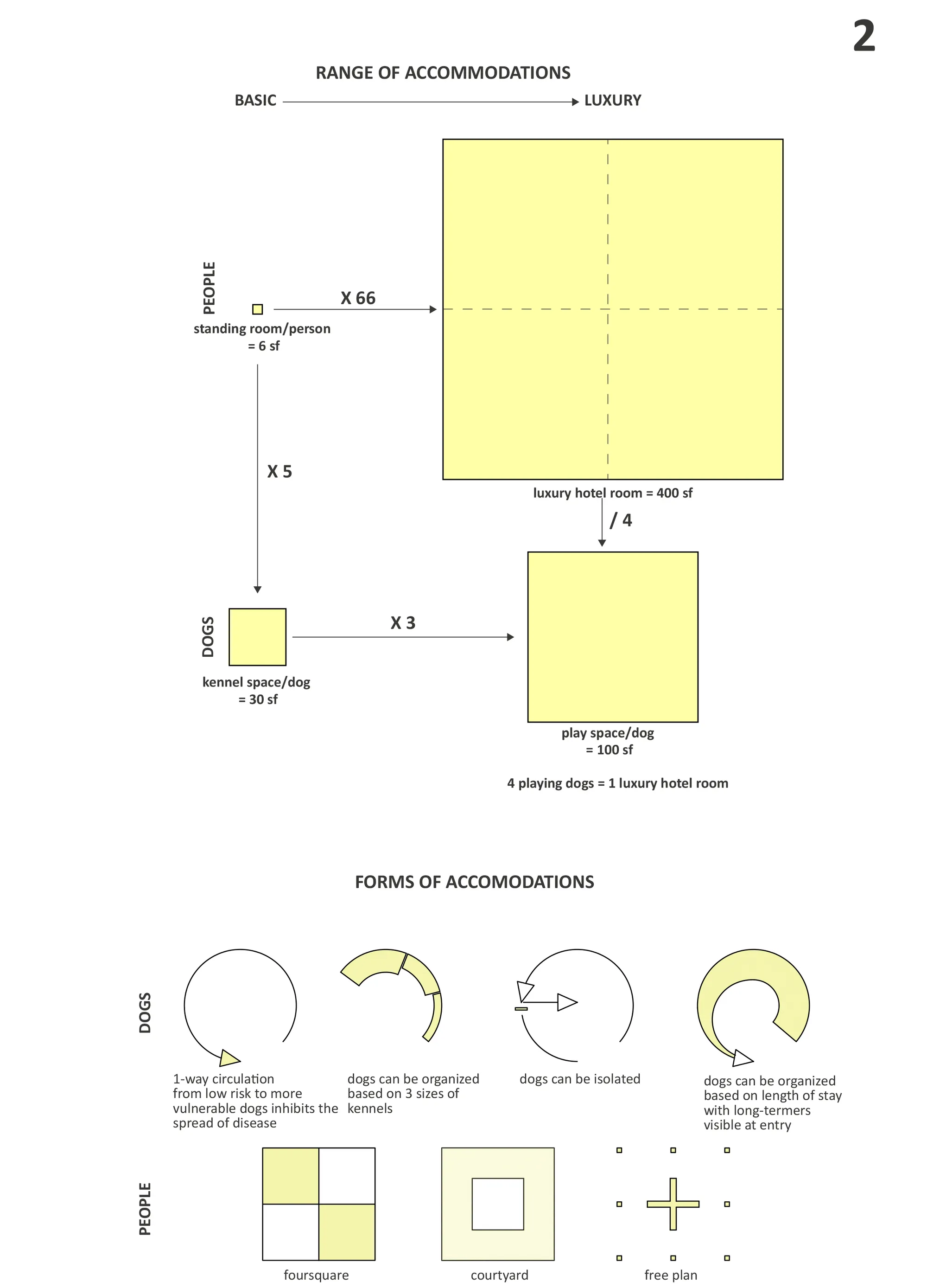 Board 2: Conceptual Diagrams