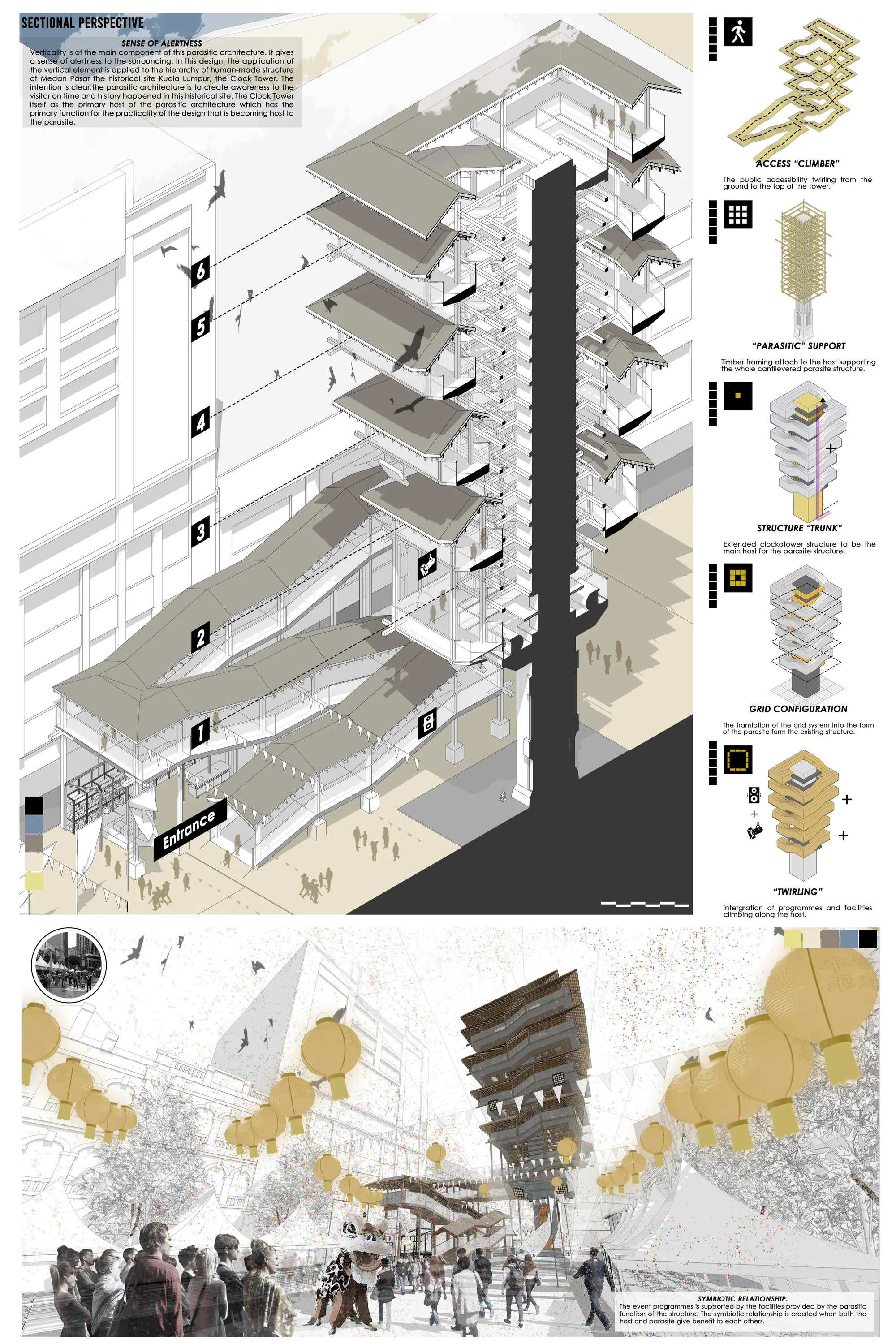 3rd Layout